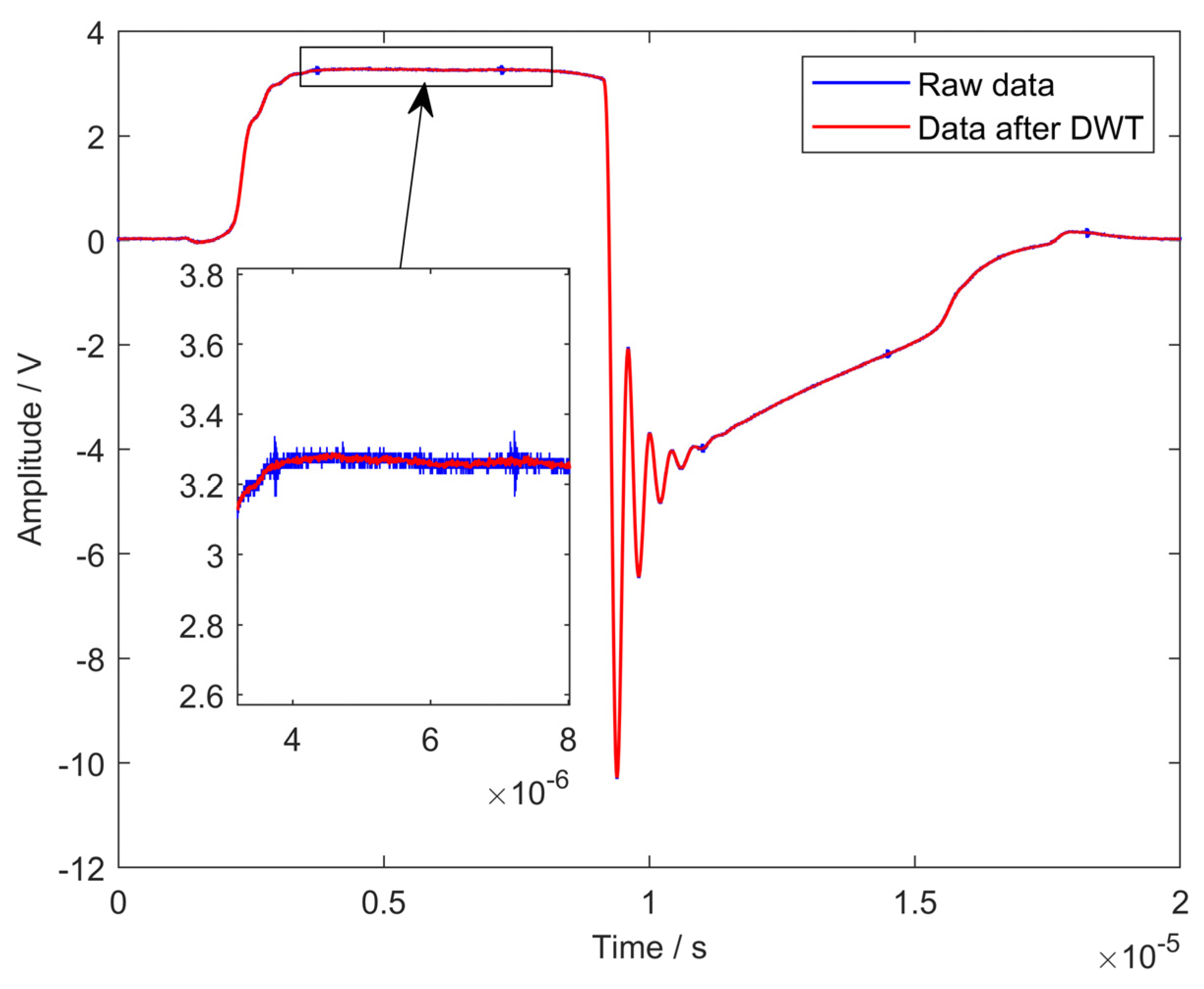 Applsci 13 03207 g004