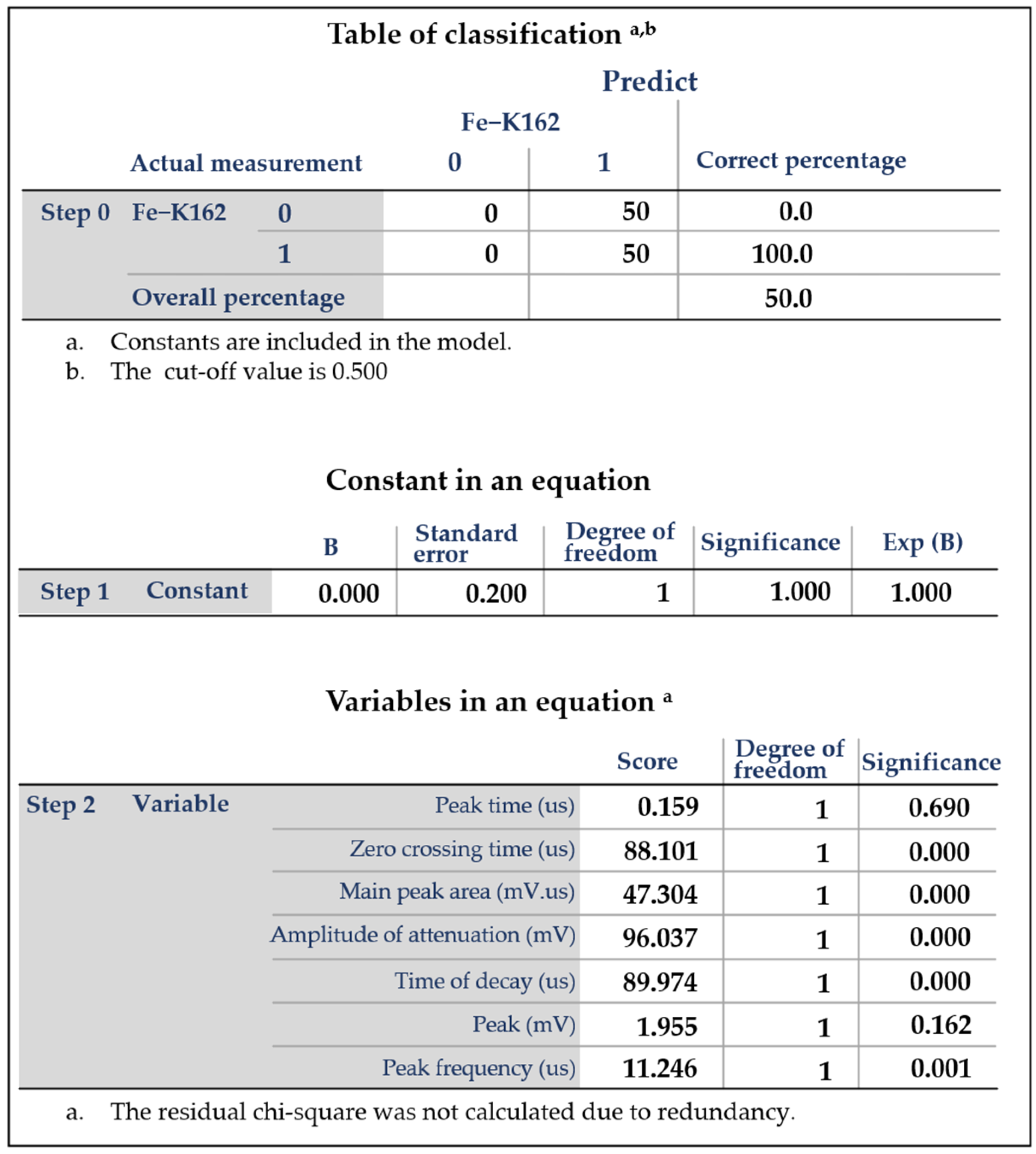 Applsci 13 03207 g007