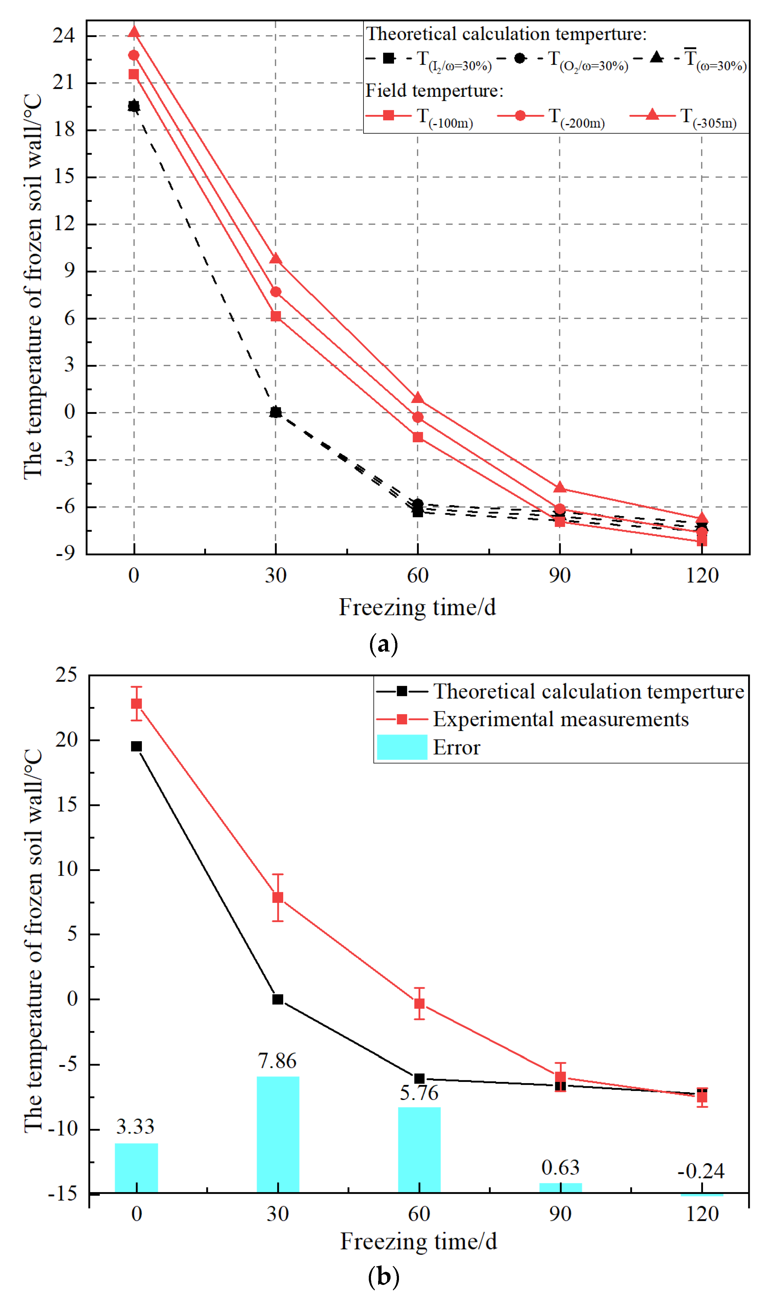 Applsci 13 03209 g007a
