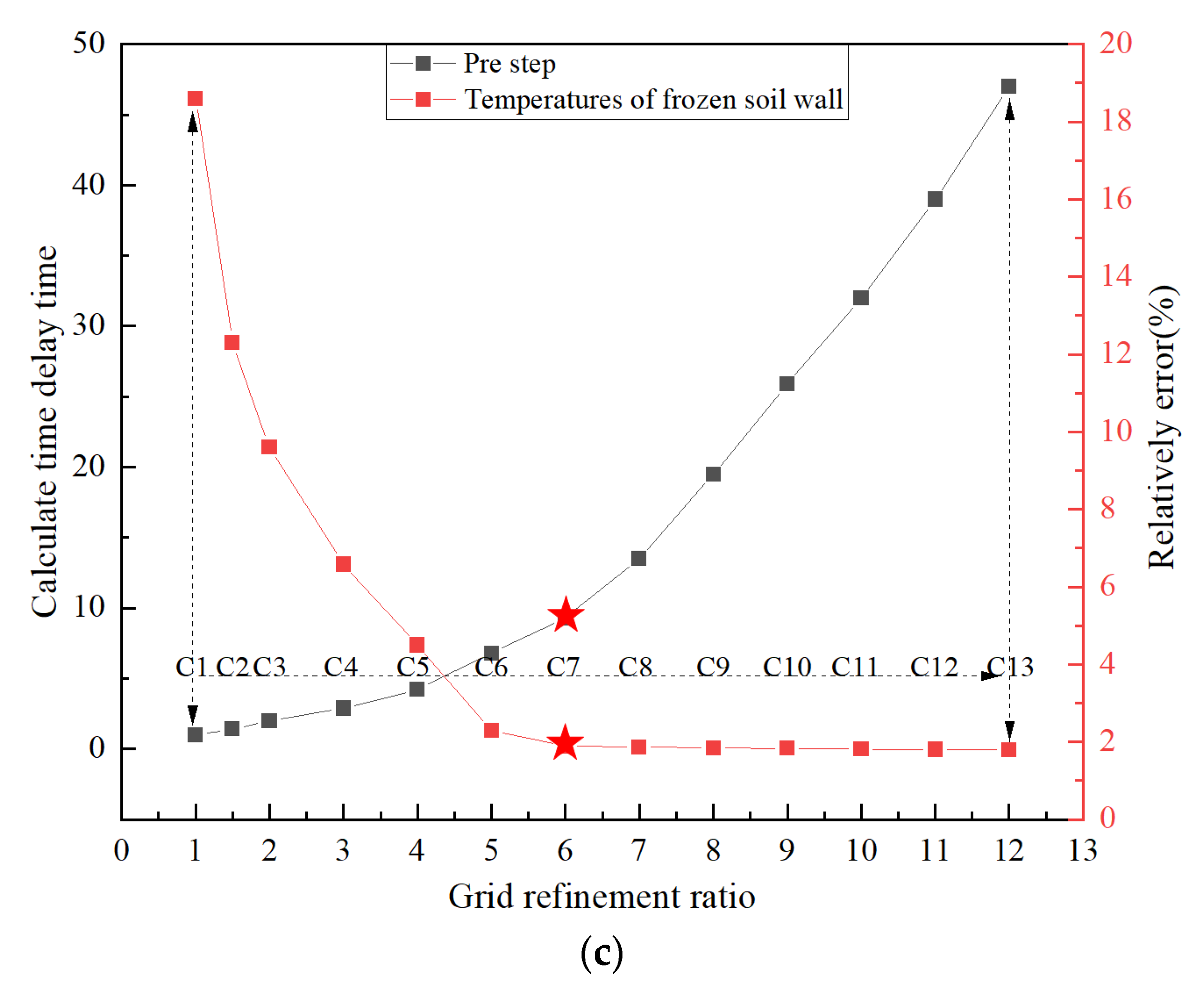 Applsci 13 03209 g007b