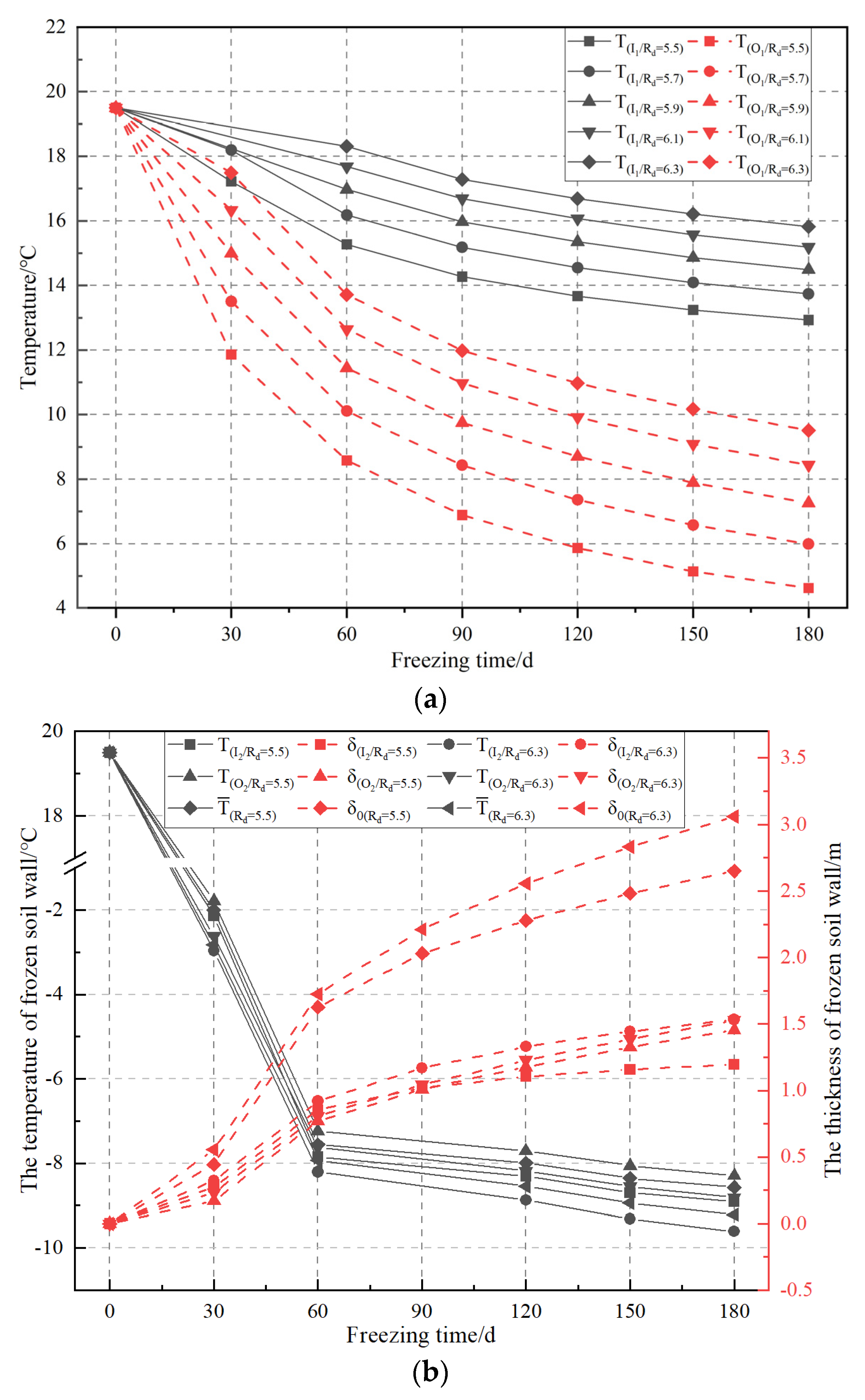 Applsci 13 03209 g010