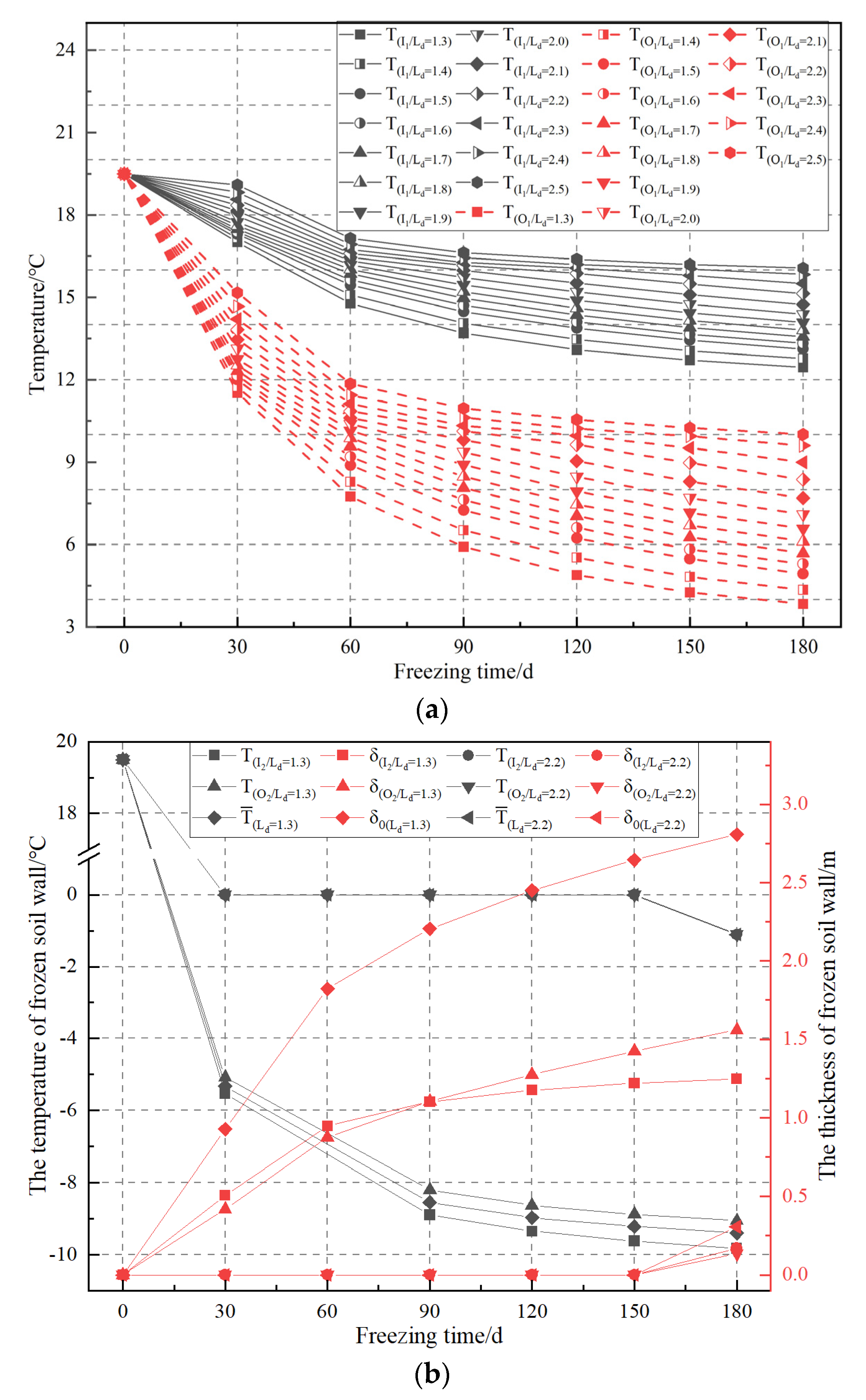 Applsci 13 03209 g012