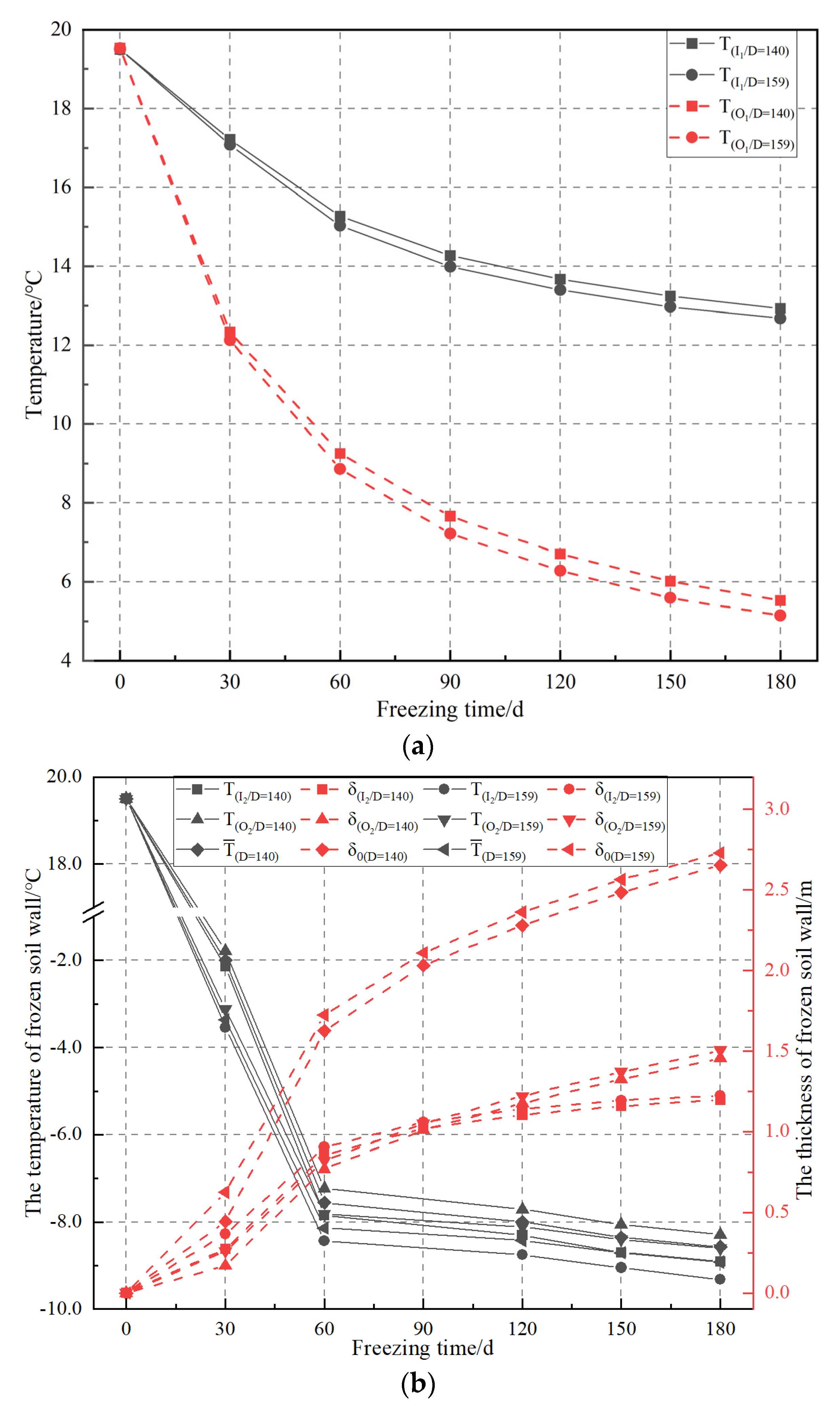 Applsci 13 03209 g014