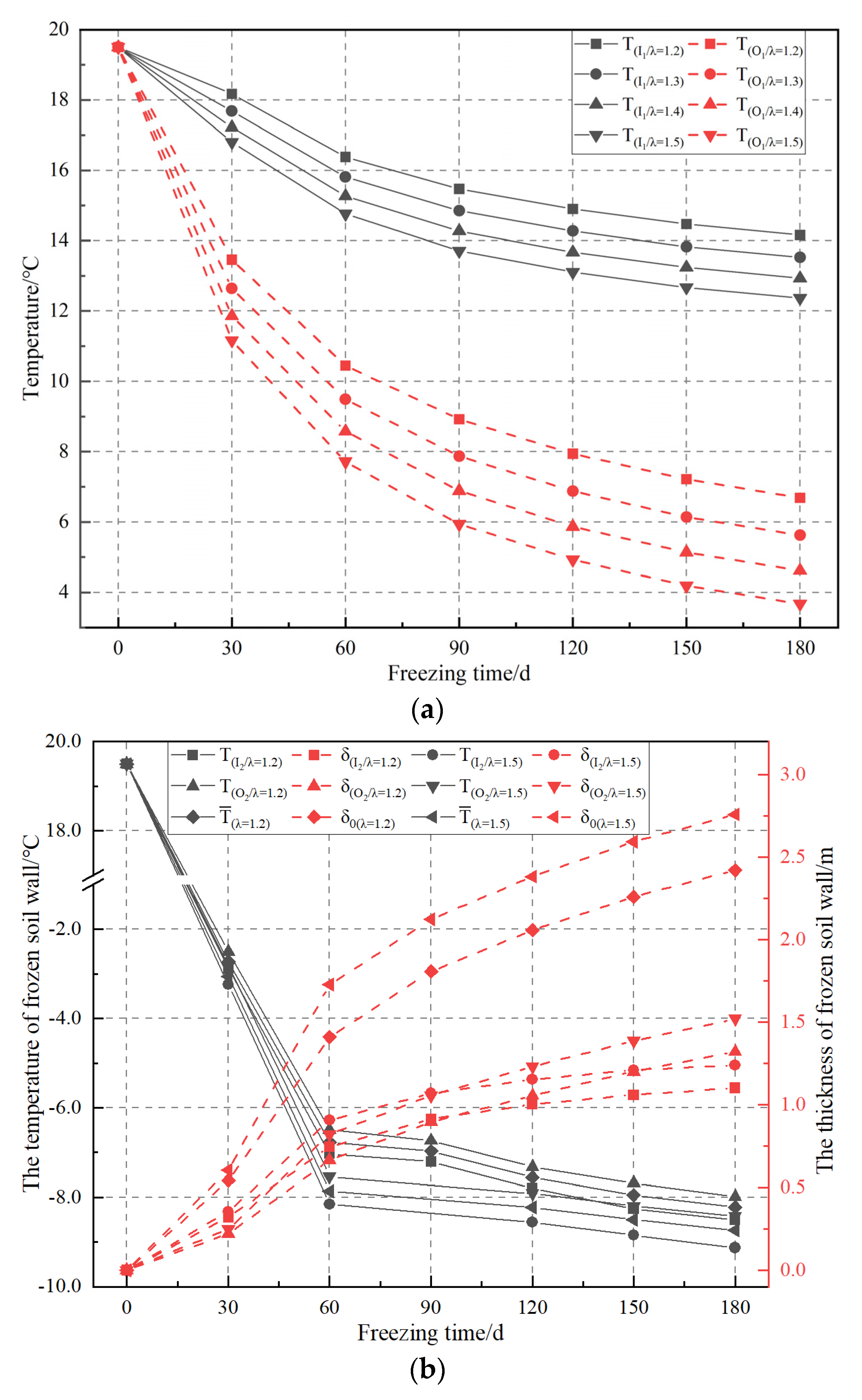 Applsci 13 03209 g016