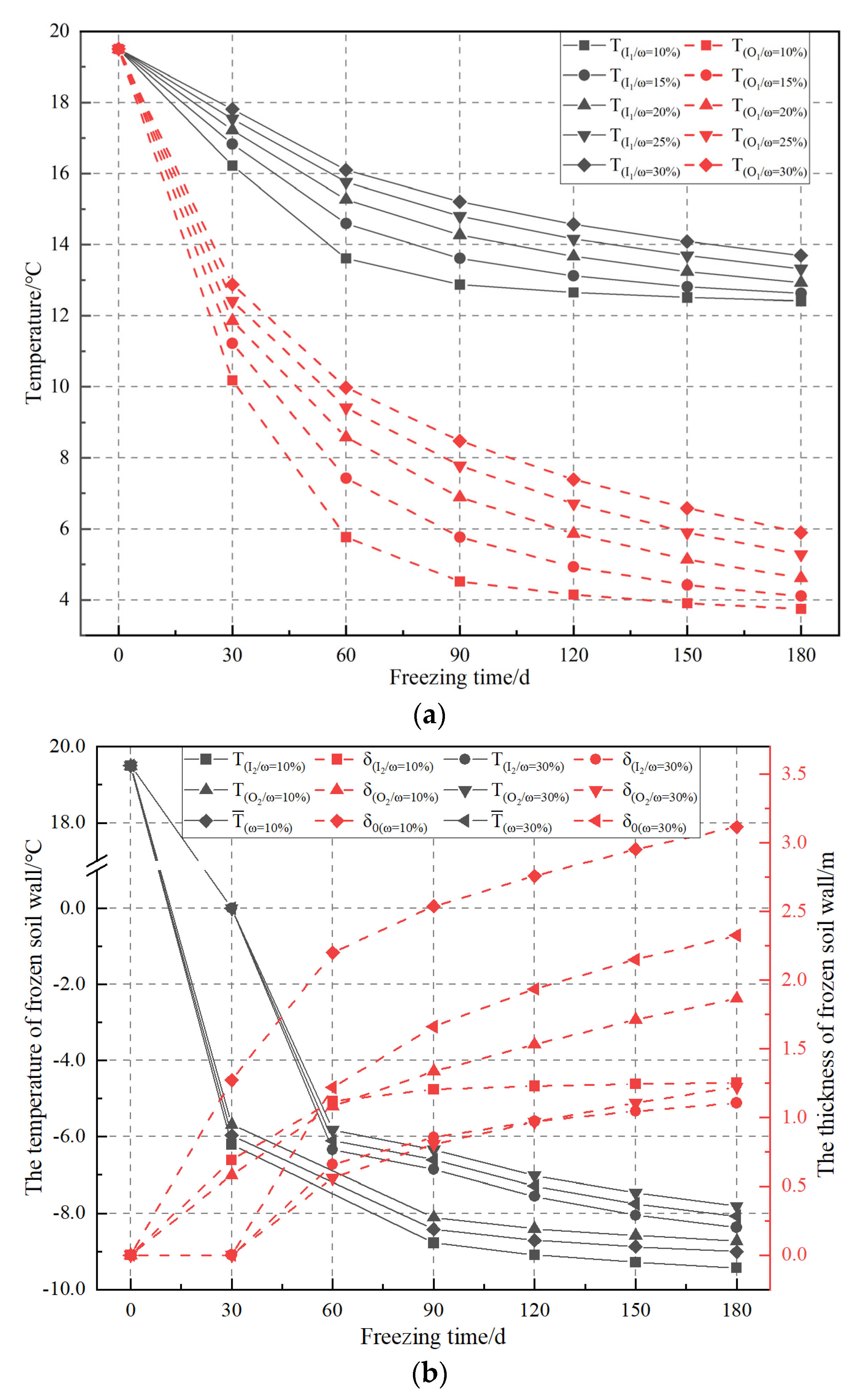 Applsci 13 03209 g018