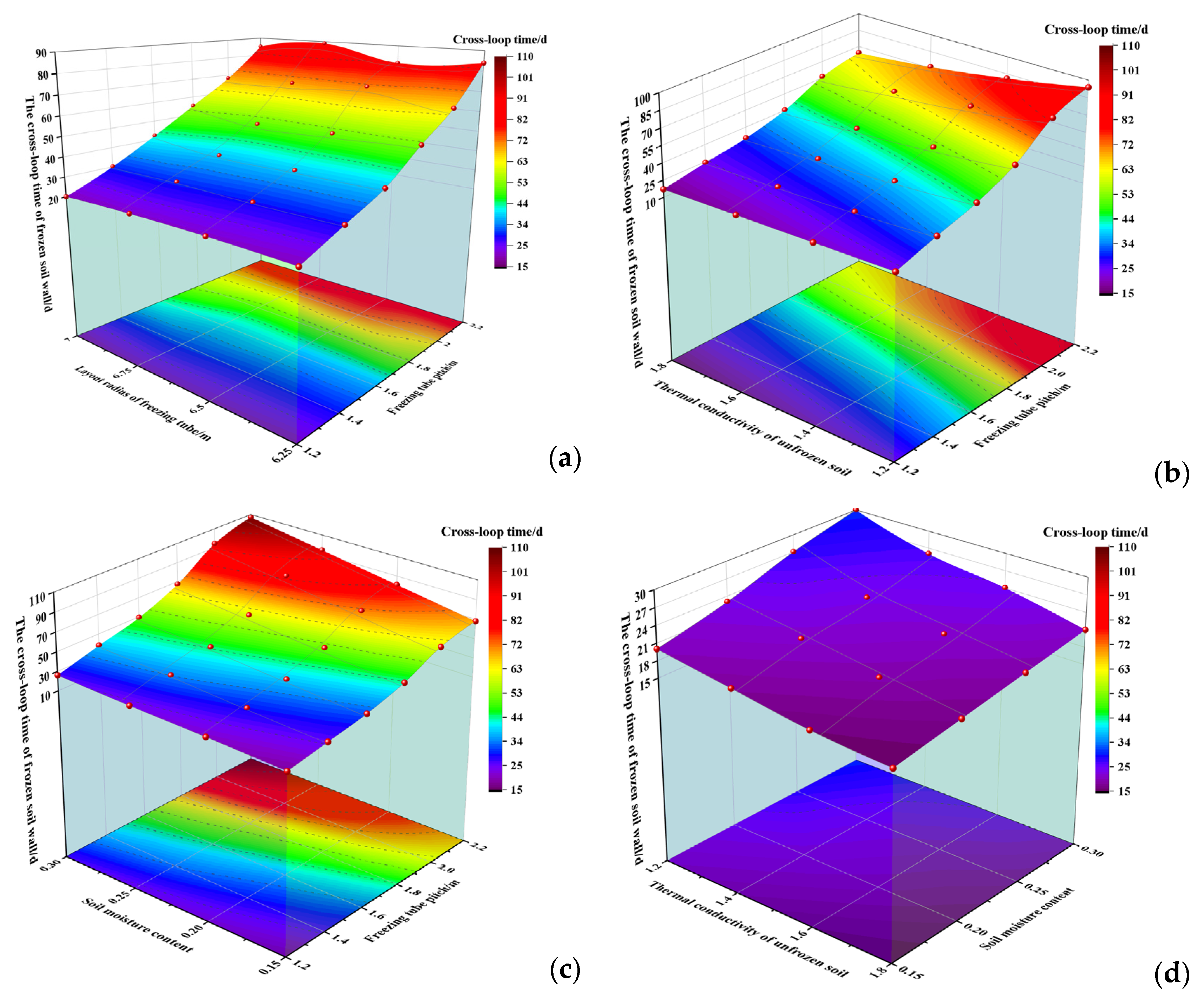 Applsci 13 03209 g024
