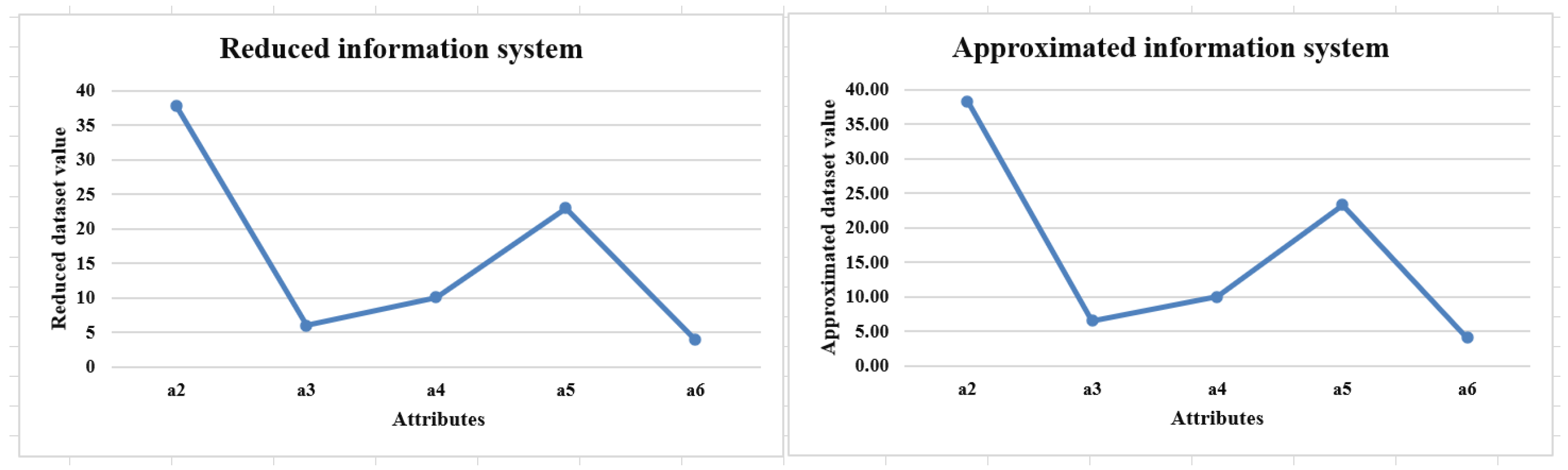Applsci 13 03210 g003