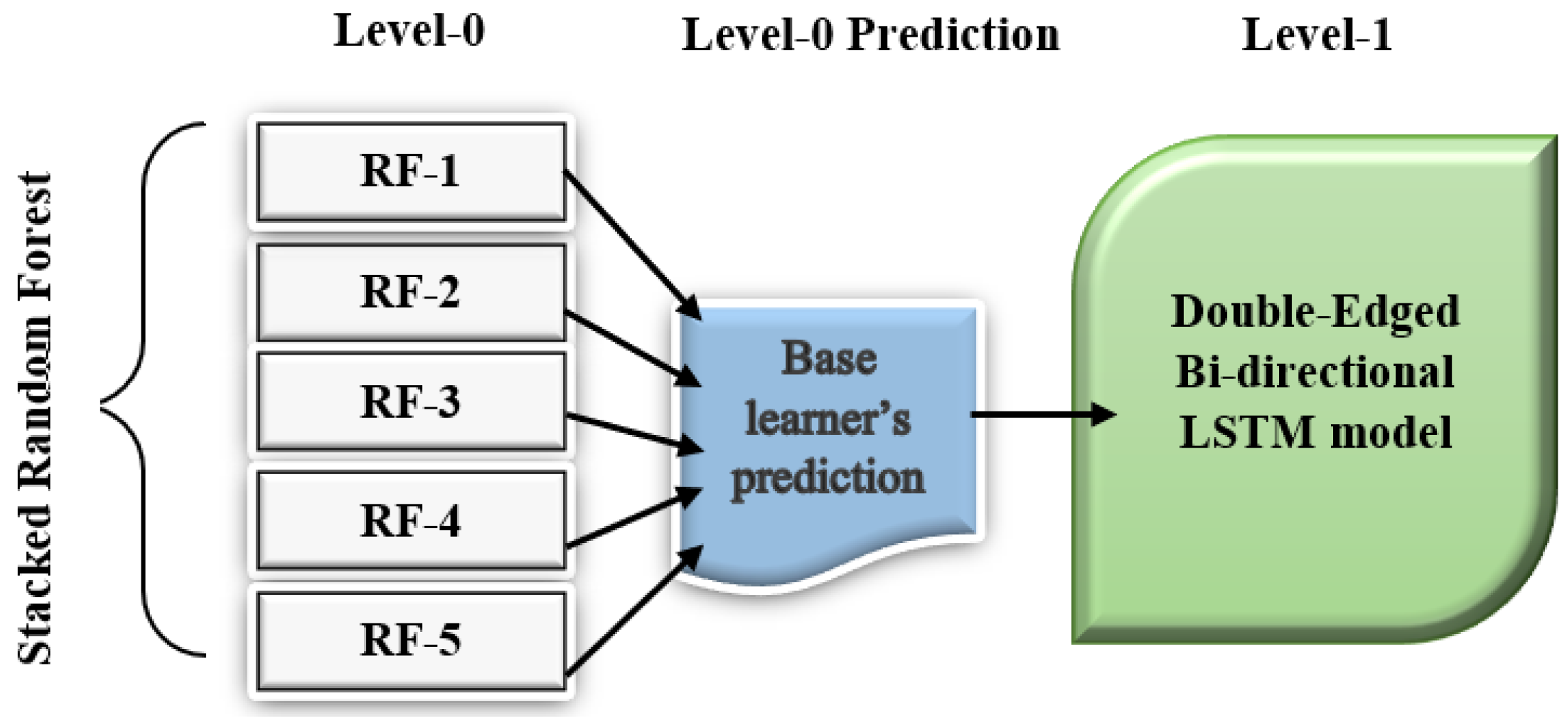 Applsci 13 03210 g012