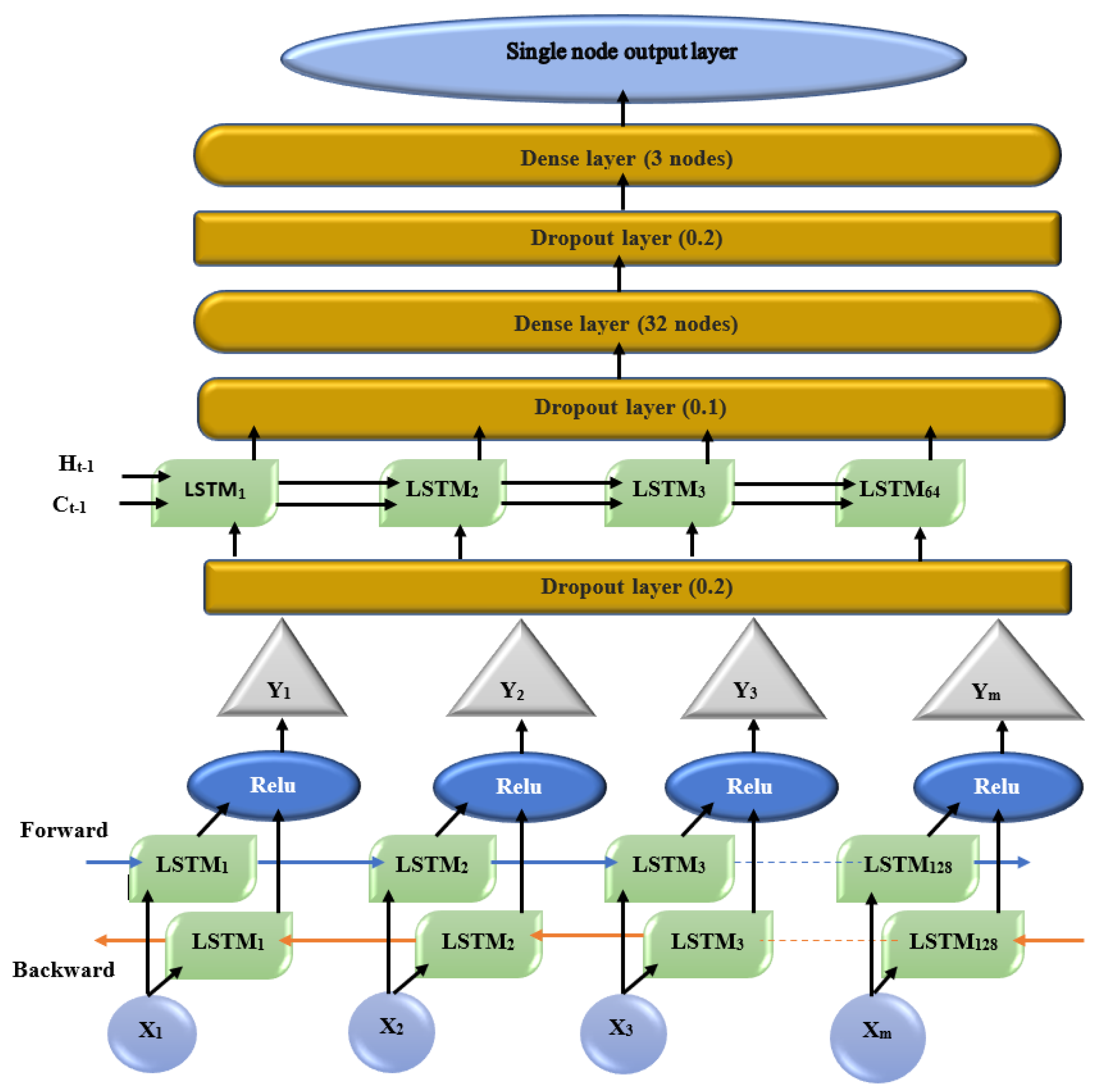 Applsci 13 03210 g014