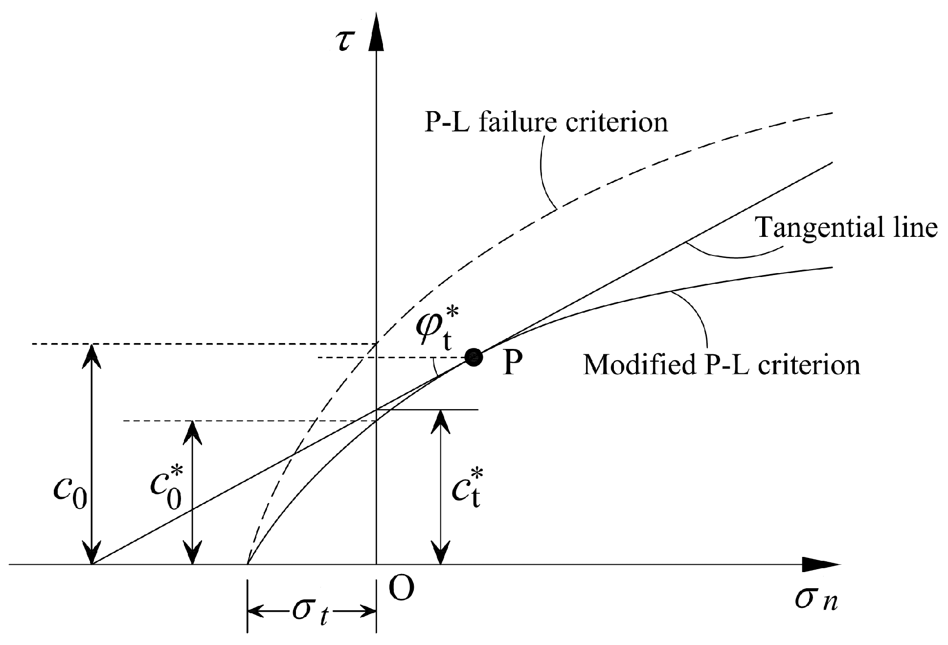 Applsci 13 03215 g001