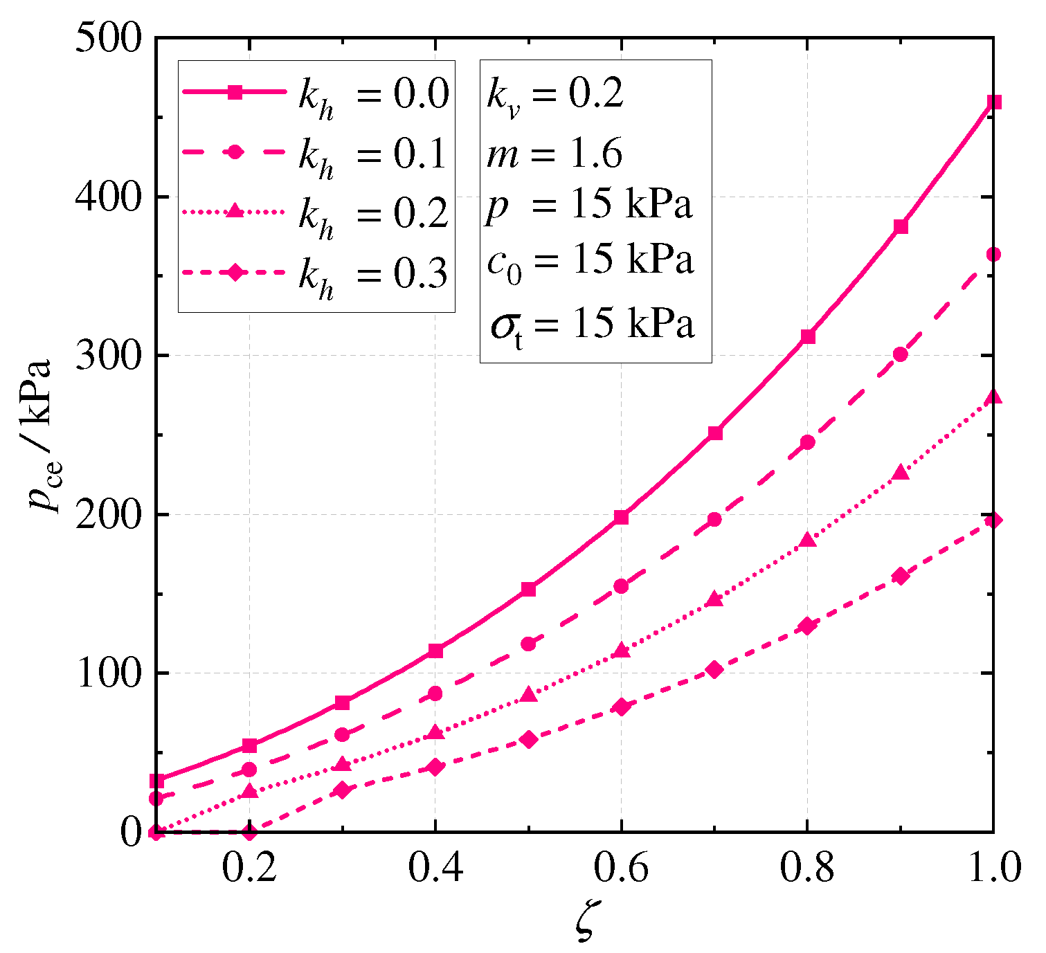 Applsci 13 03215 g005