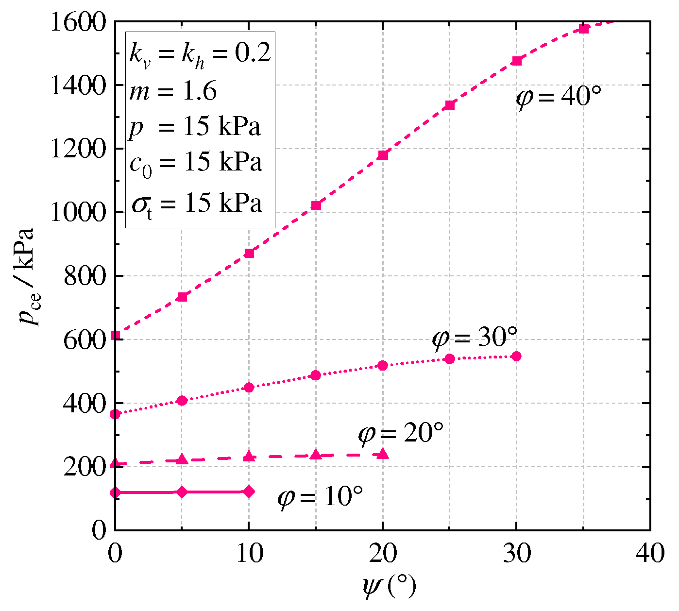Applsci 13 03215 g006