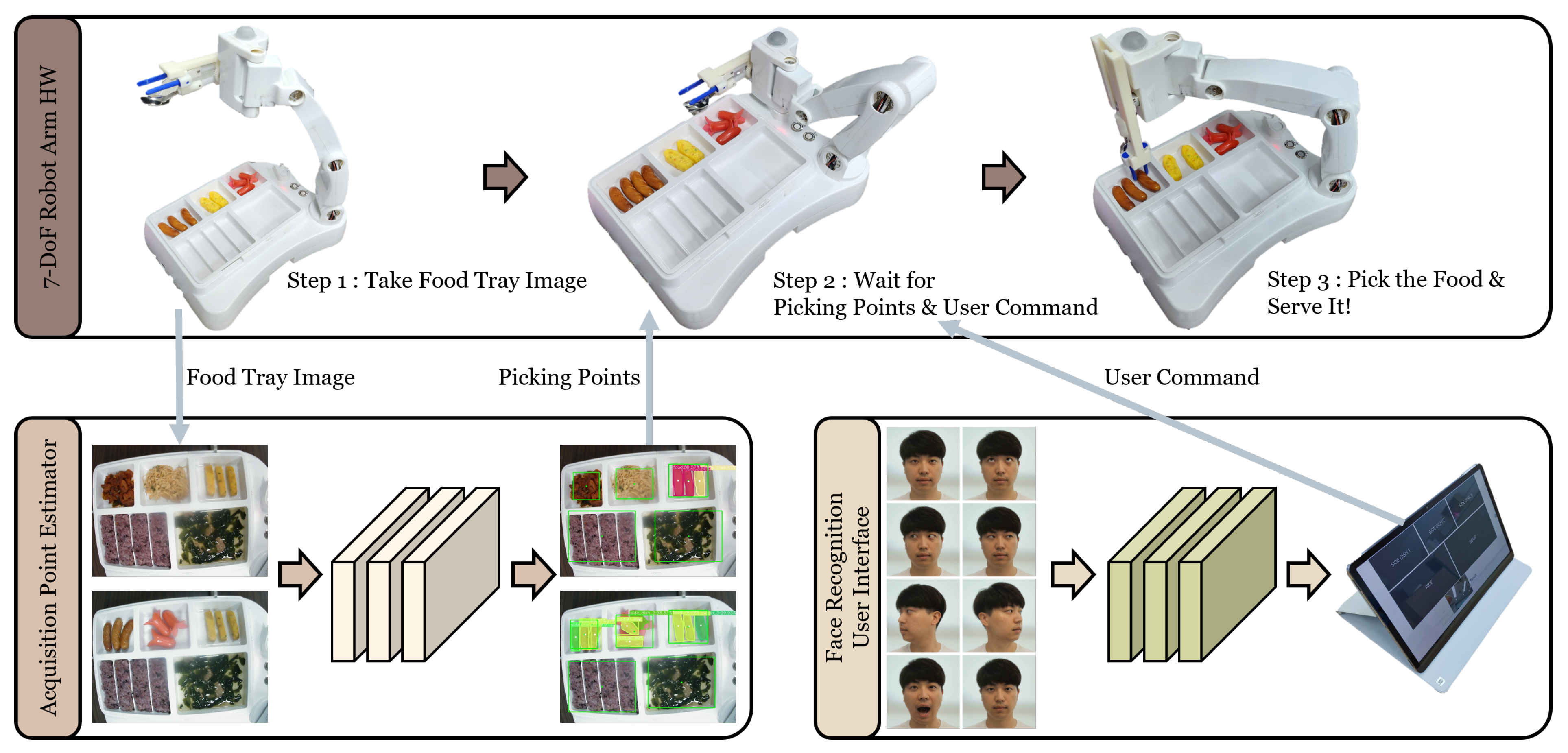 Applsci 13 03216 g002
