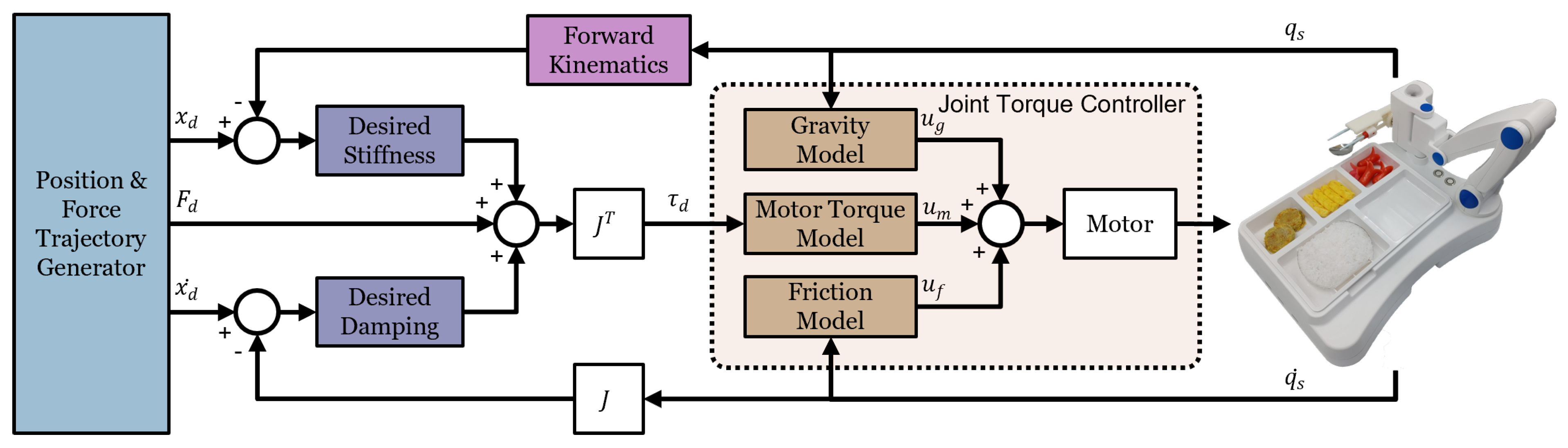 Applsci 13 03216 g005
