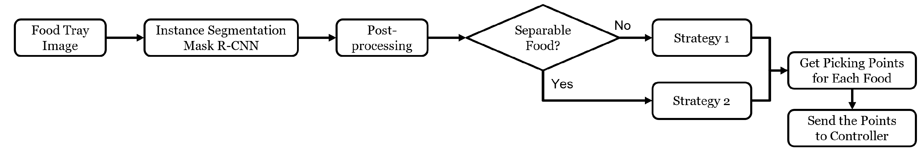 Applsci 13 03216 g006