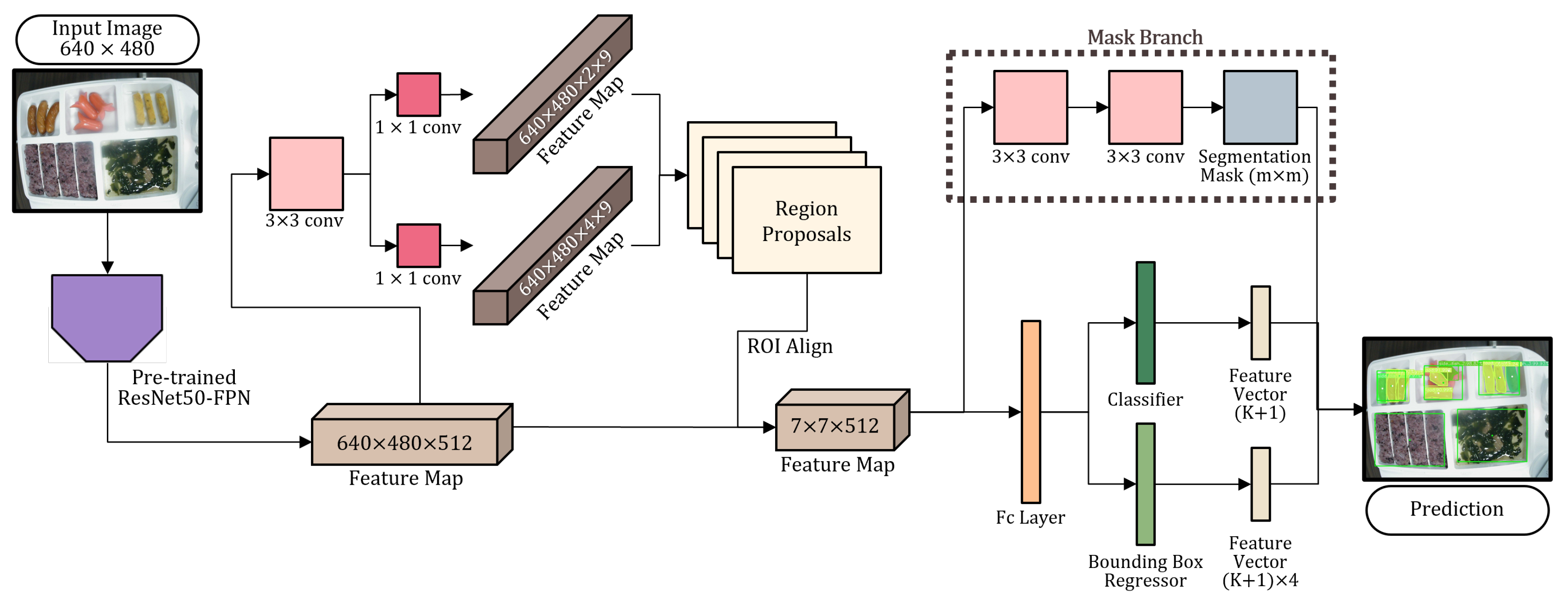 Applsci 13 03216 g007