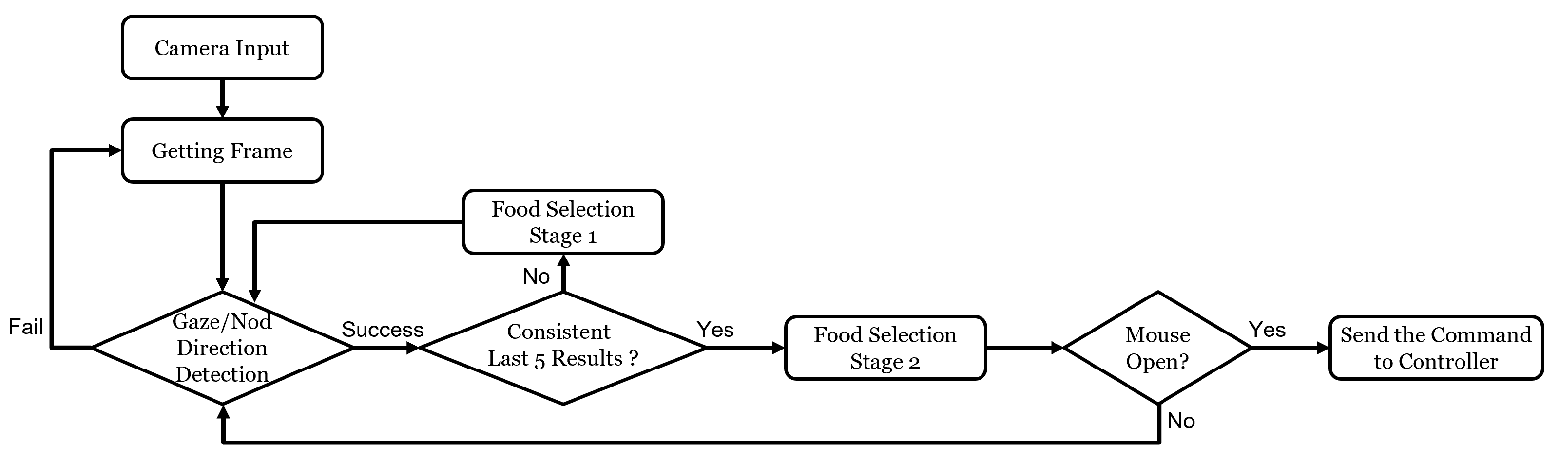 Applsci 13 03216 g009