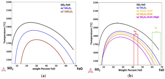 Applsci 13 03220 g002