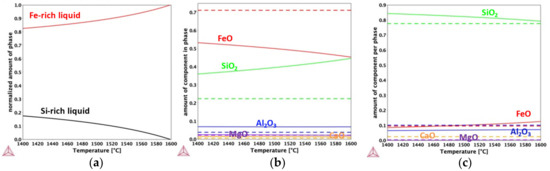 Applsci 13 03220 g003