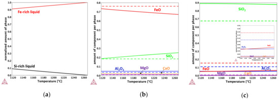 Applsci 13 03220 g004
