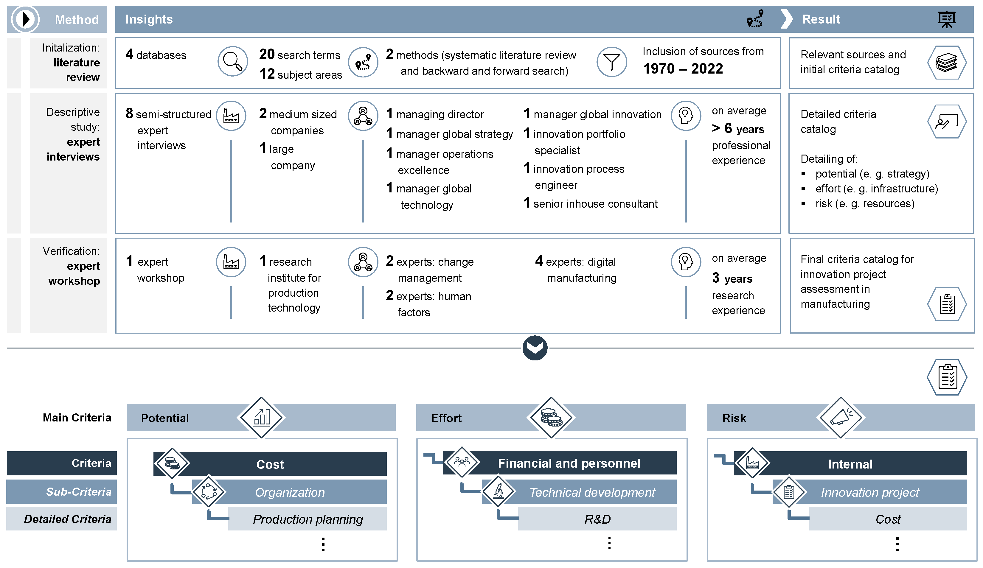Applsci 13 03221 g003