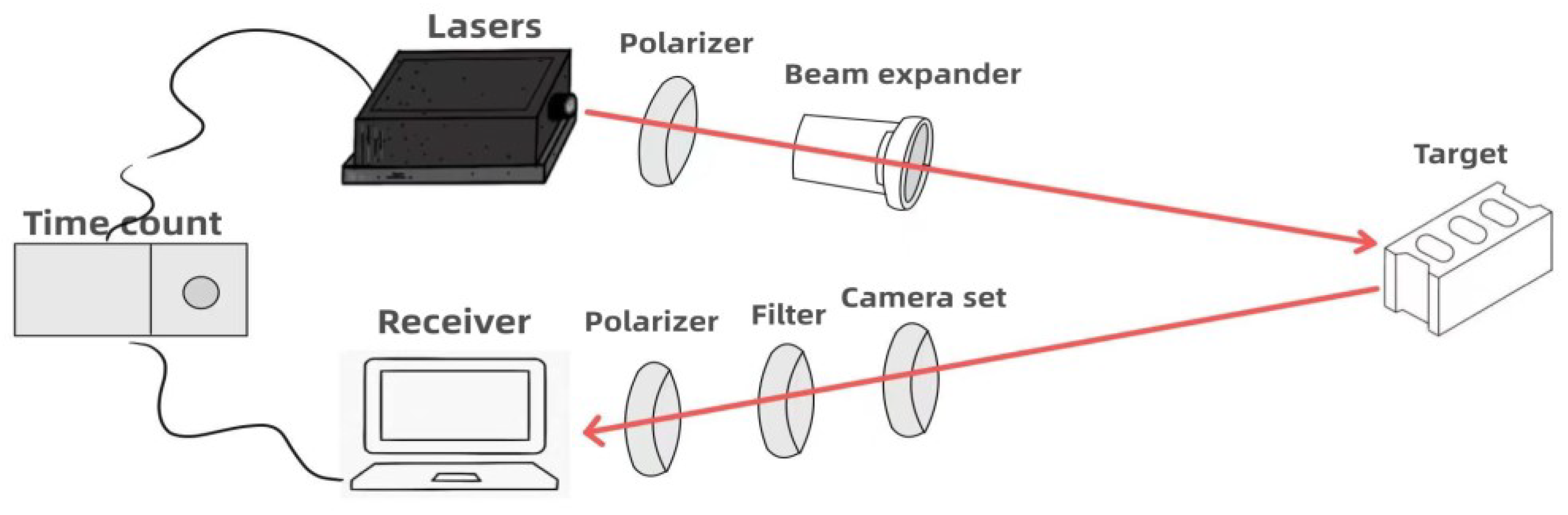 Applsci 13 03222 g004