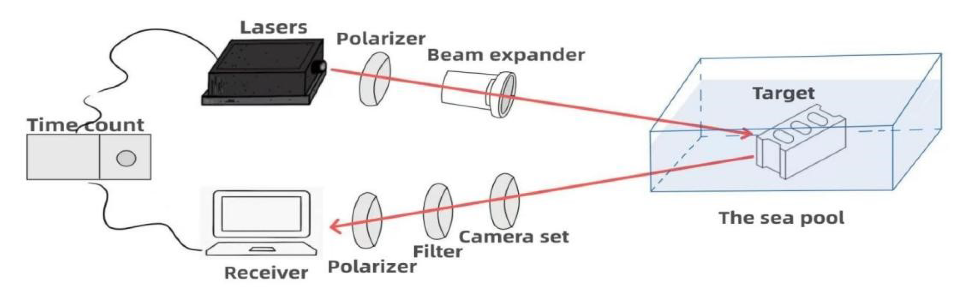 Applsci 13 03222 g005