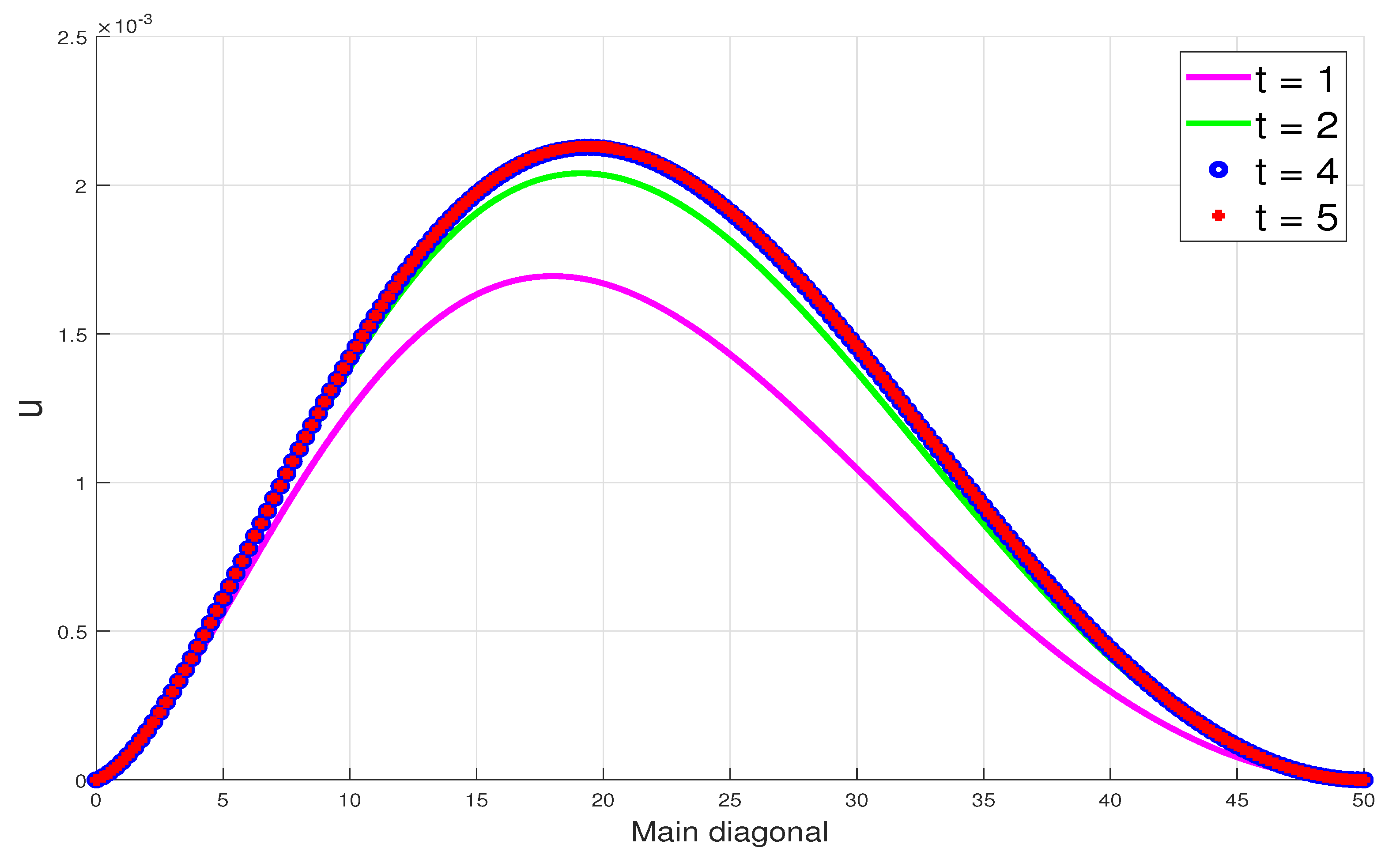 Applsci 13 03224 g005