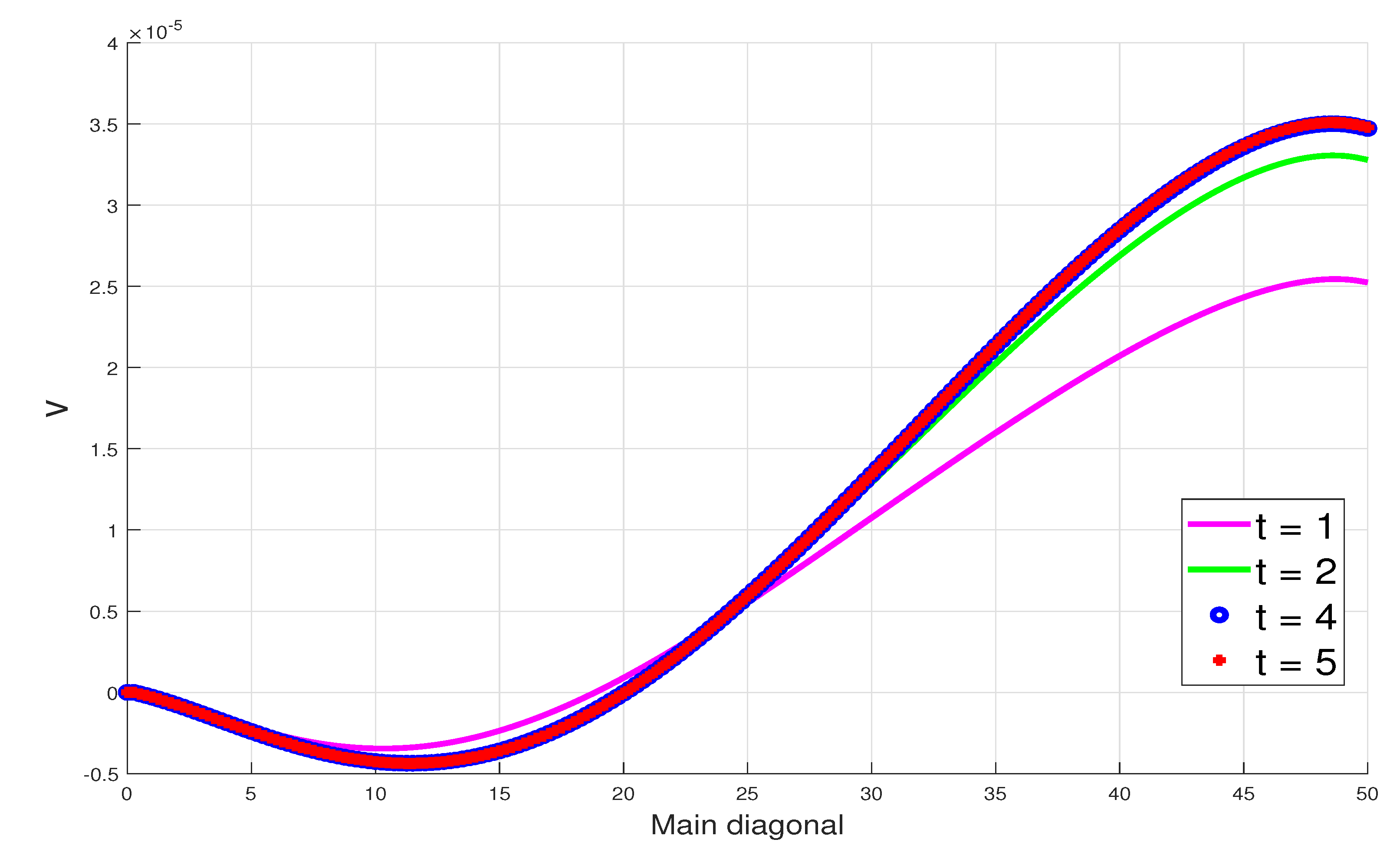 Applsci 13 03224 g006