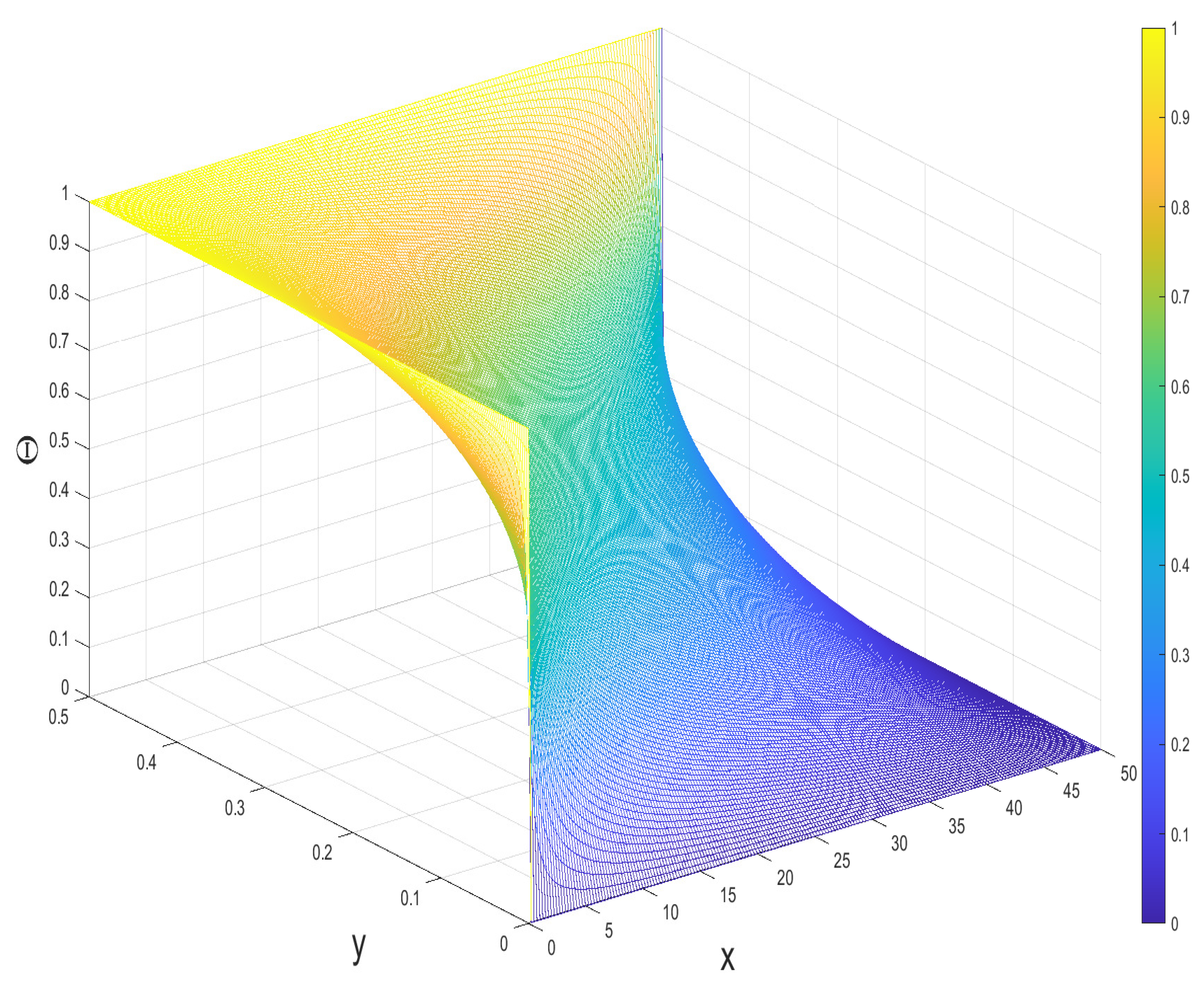 Applsci 13 03224 g007