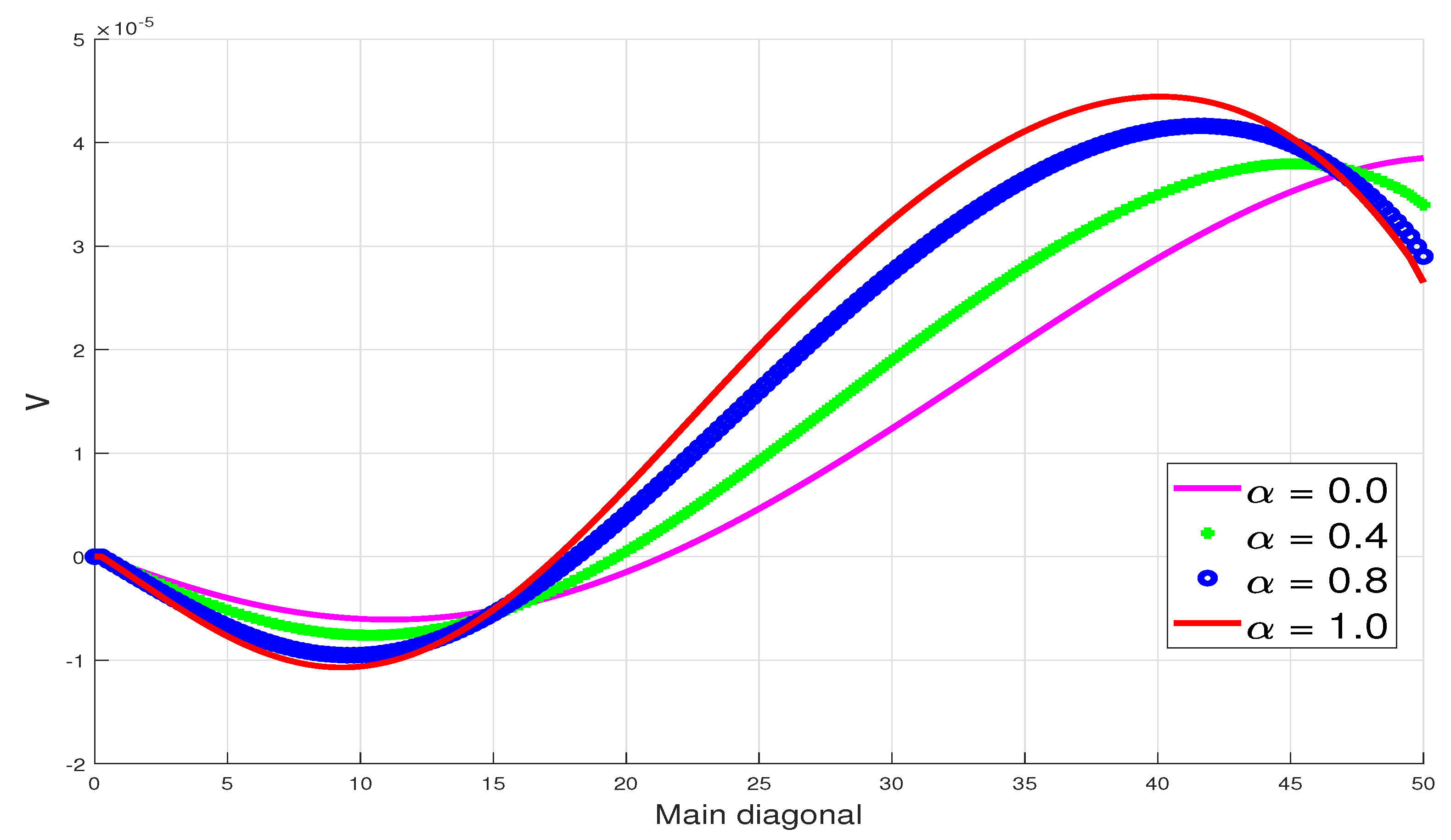 Applsci 13 03224 g018