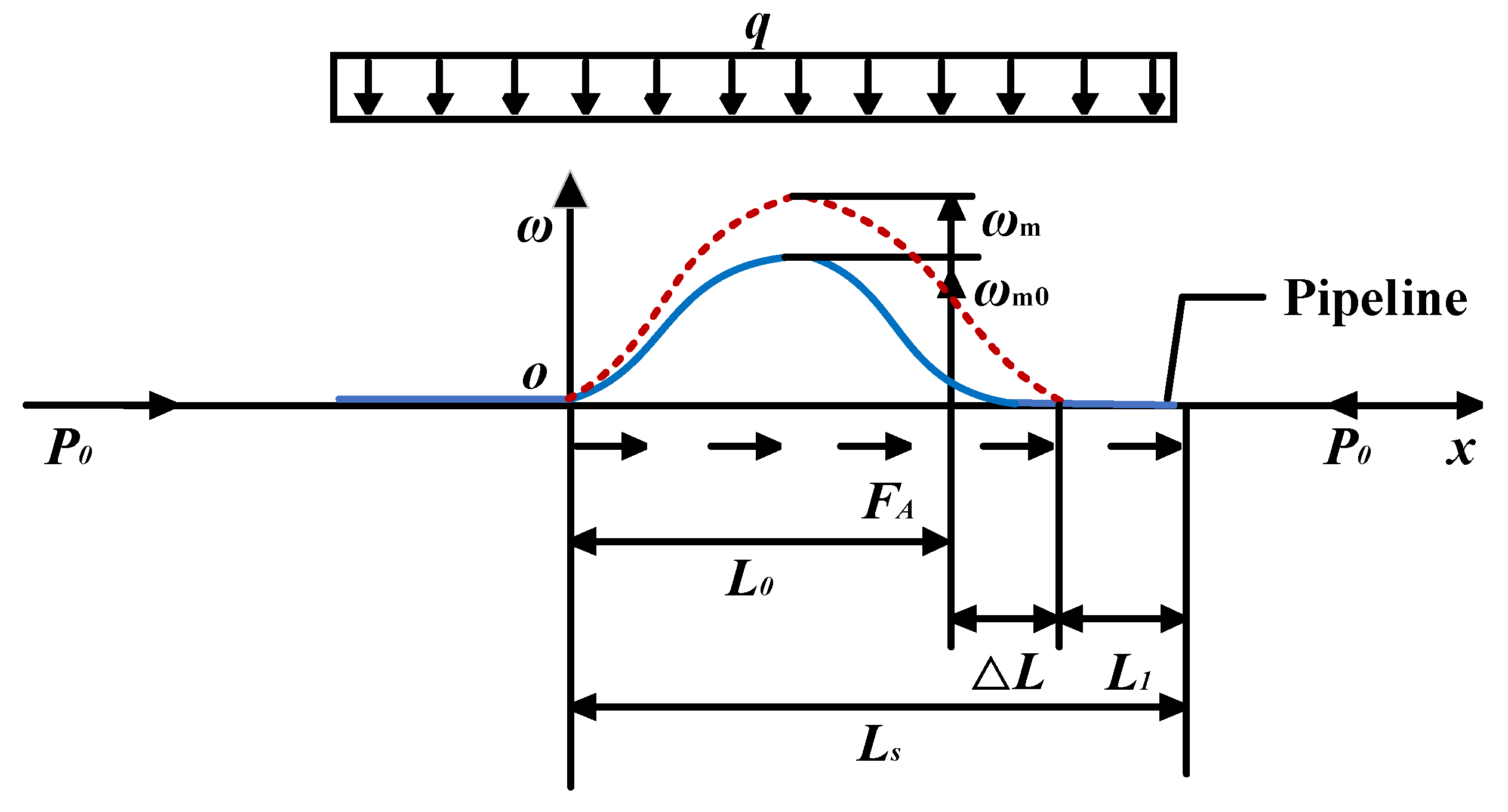 Applsci 13 03227 g002
