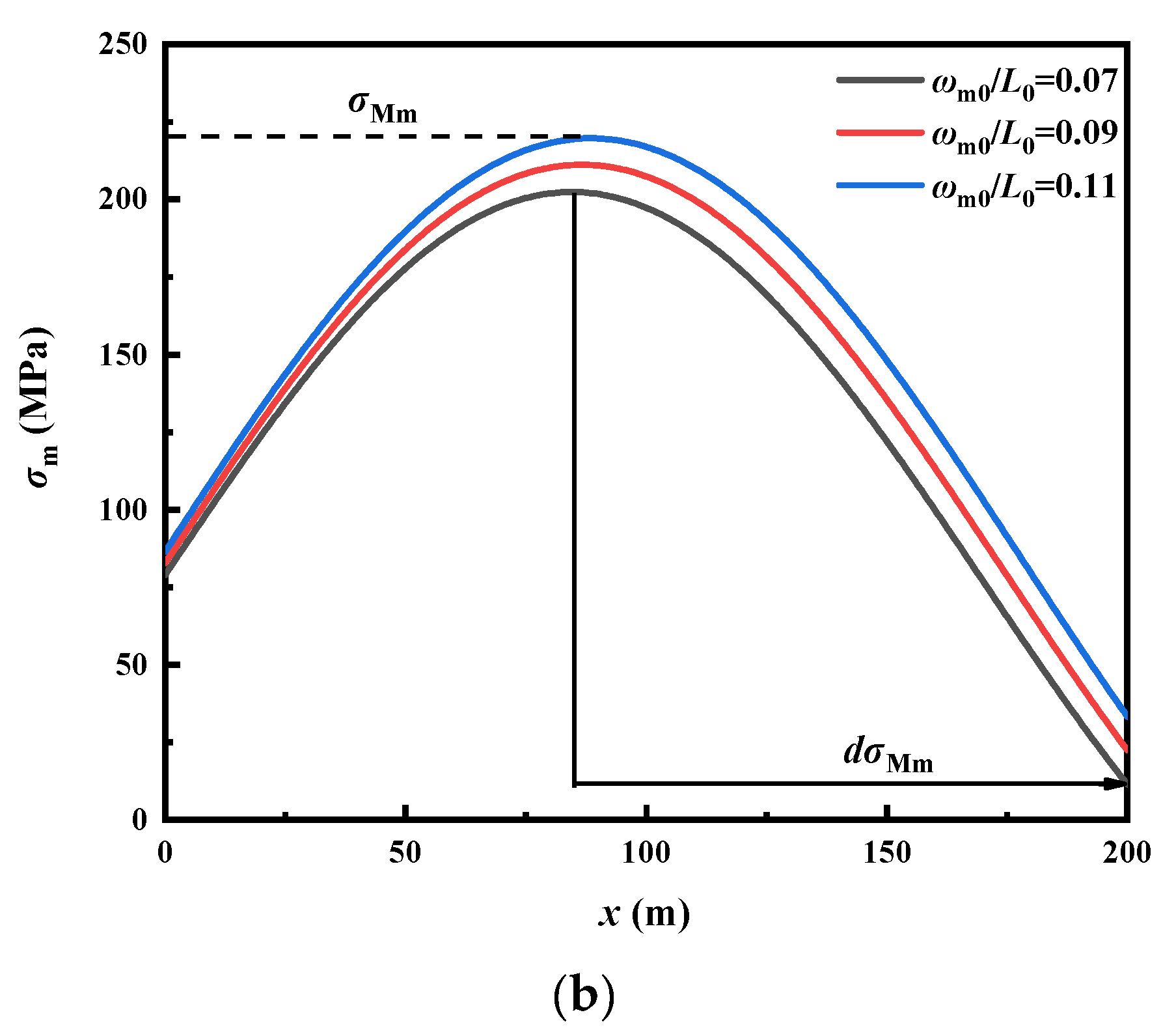 Applsci 13 03227 g006b