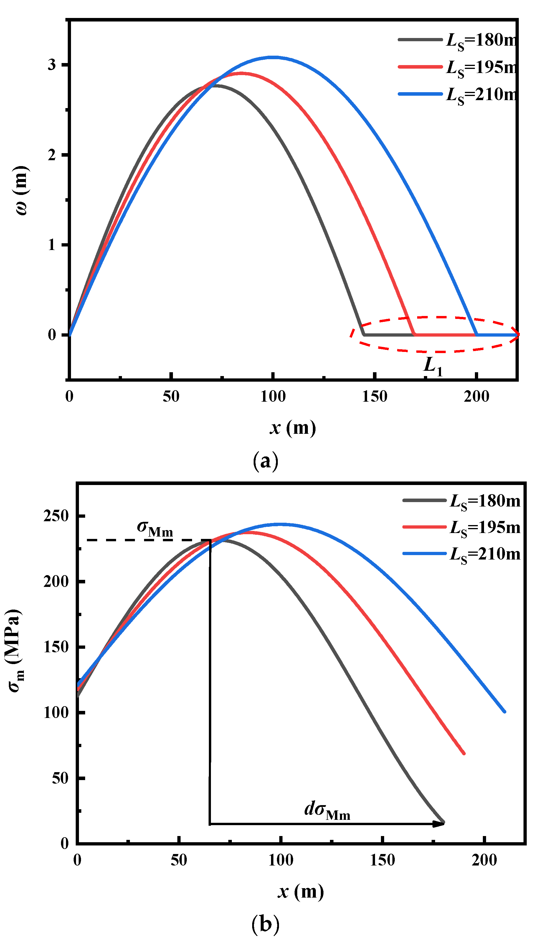 Applsci 13 03227 g008