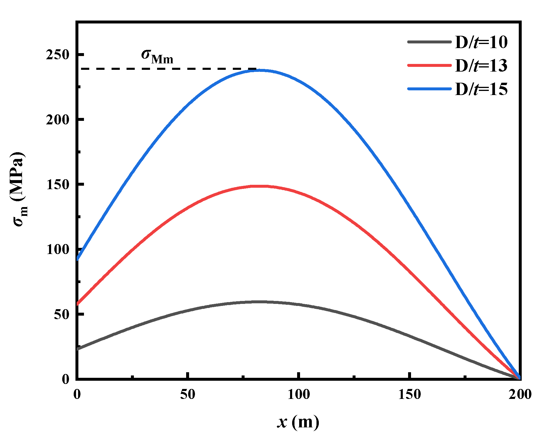 Applsci 13 03227 g009