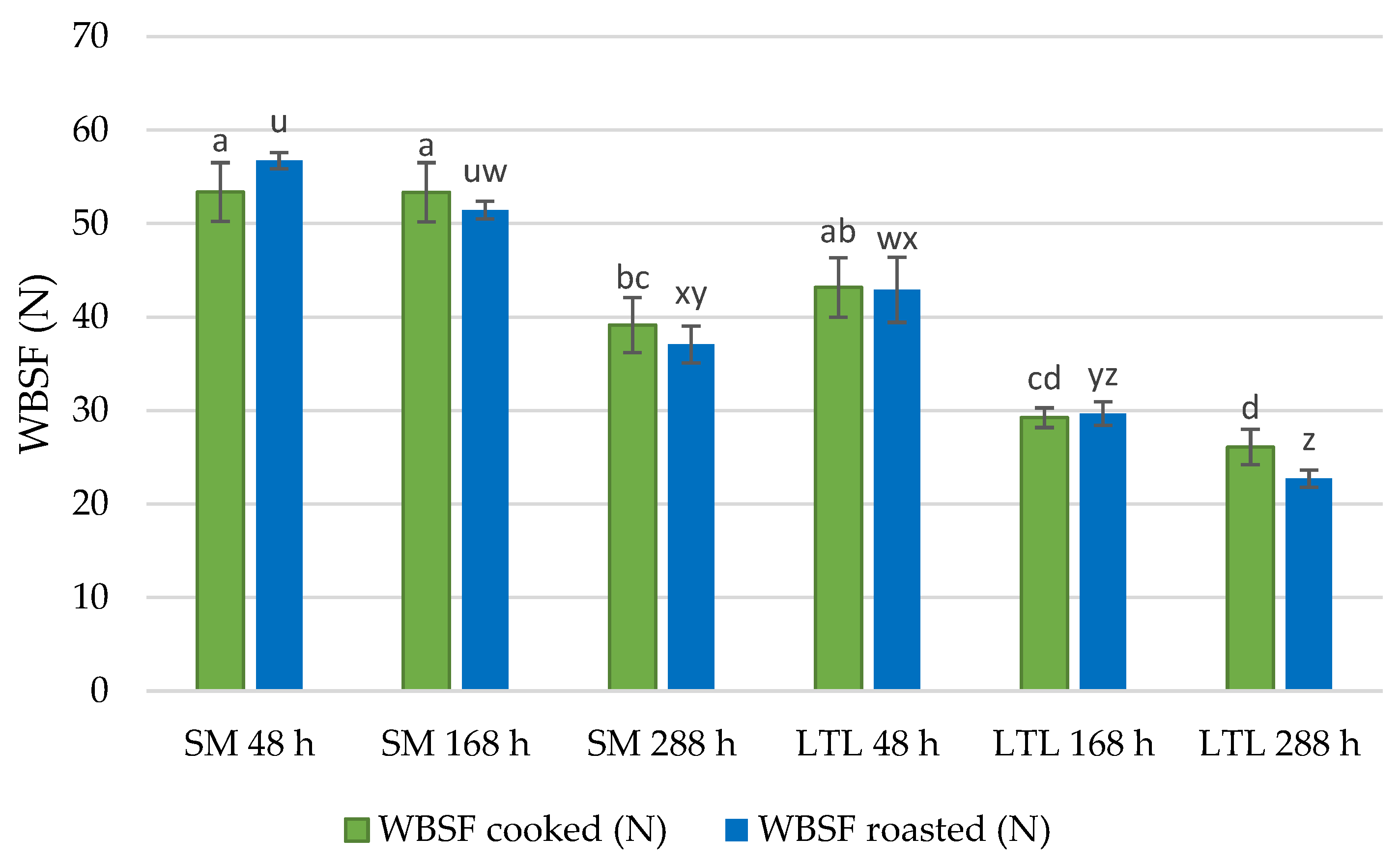Applsci 13 03228 g003 Applsci 13 03228 g003