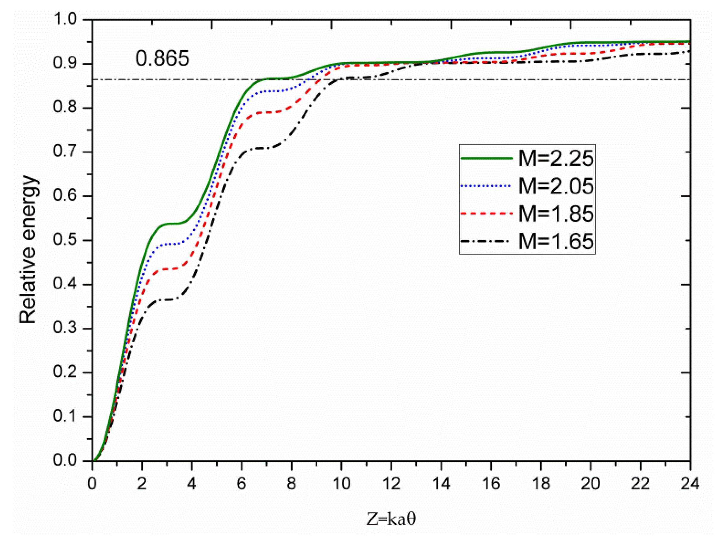 Applsci 13 03229 g003