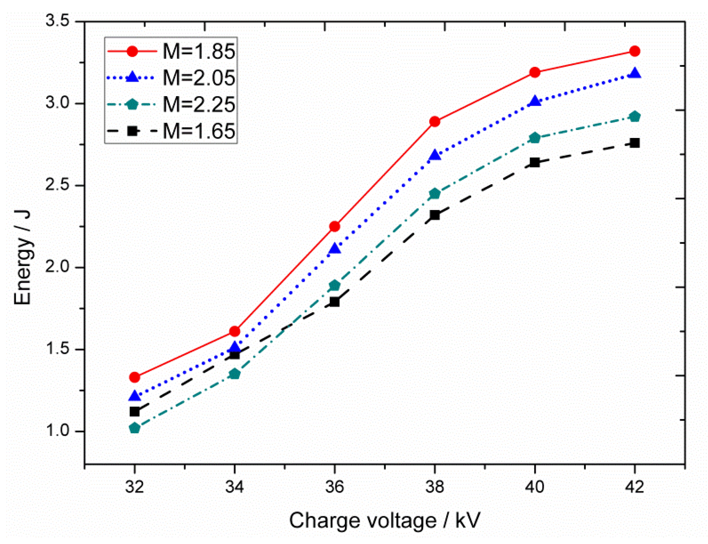 Applsci 13 03229 g008