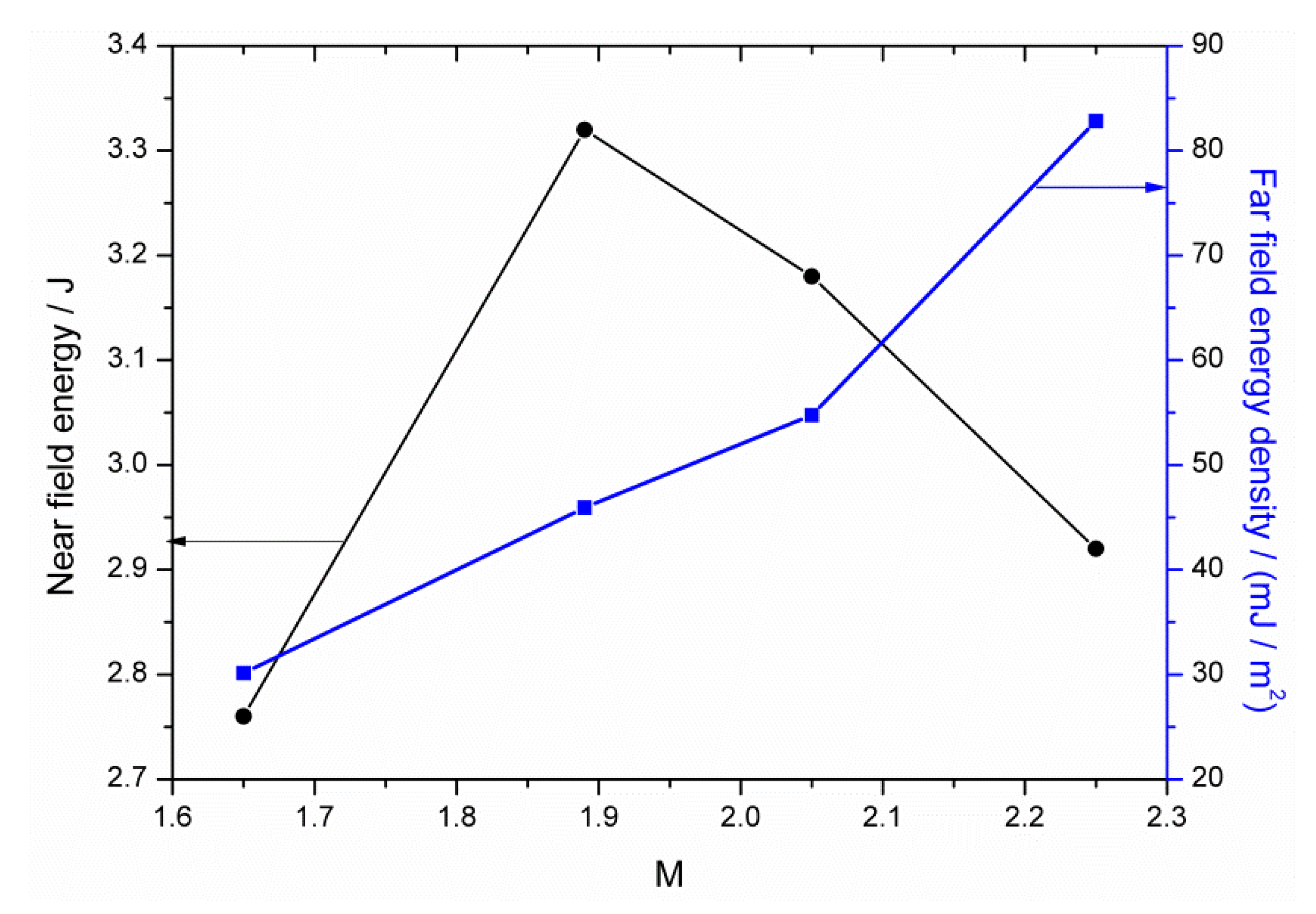 Applsci 13 03229 g009