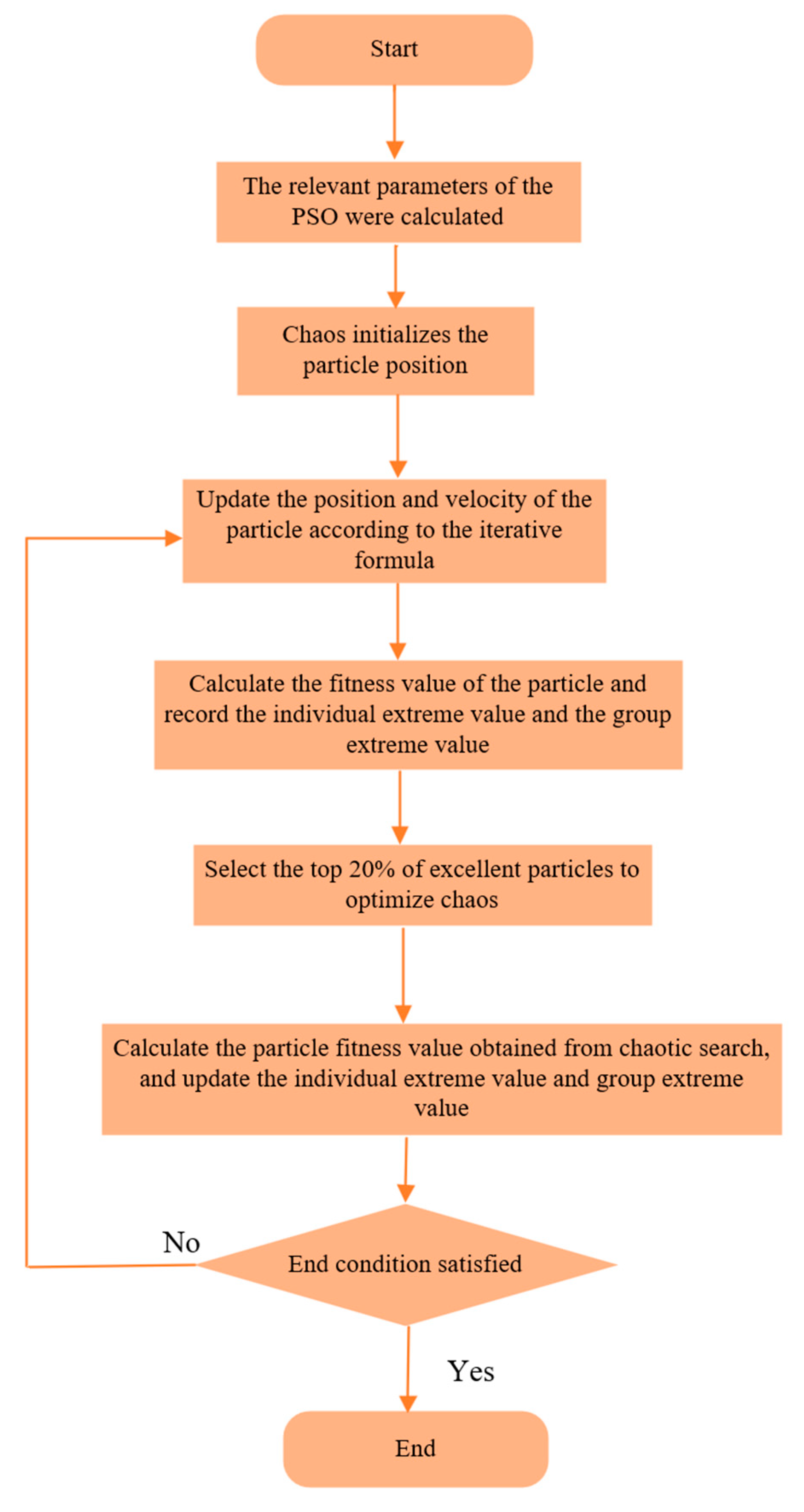 Applsci 13 03230 g004