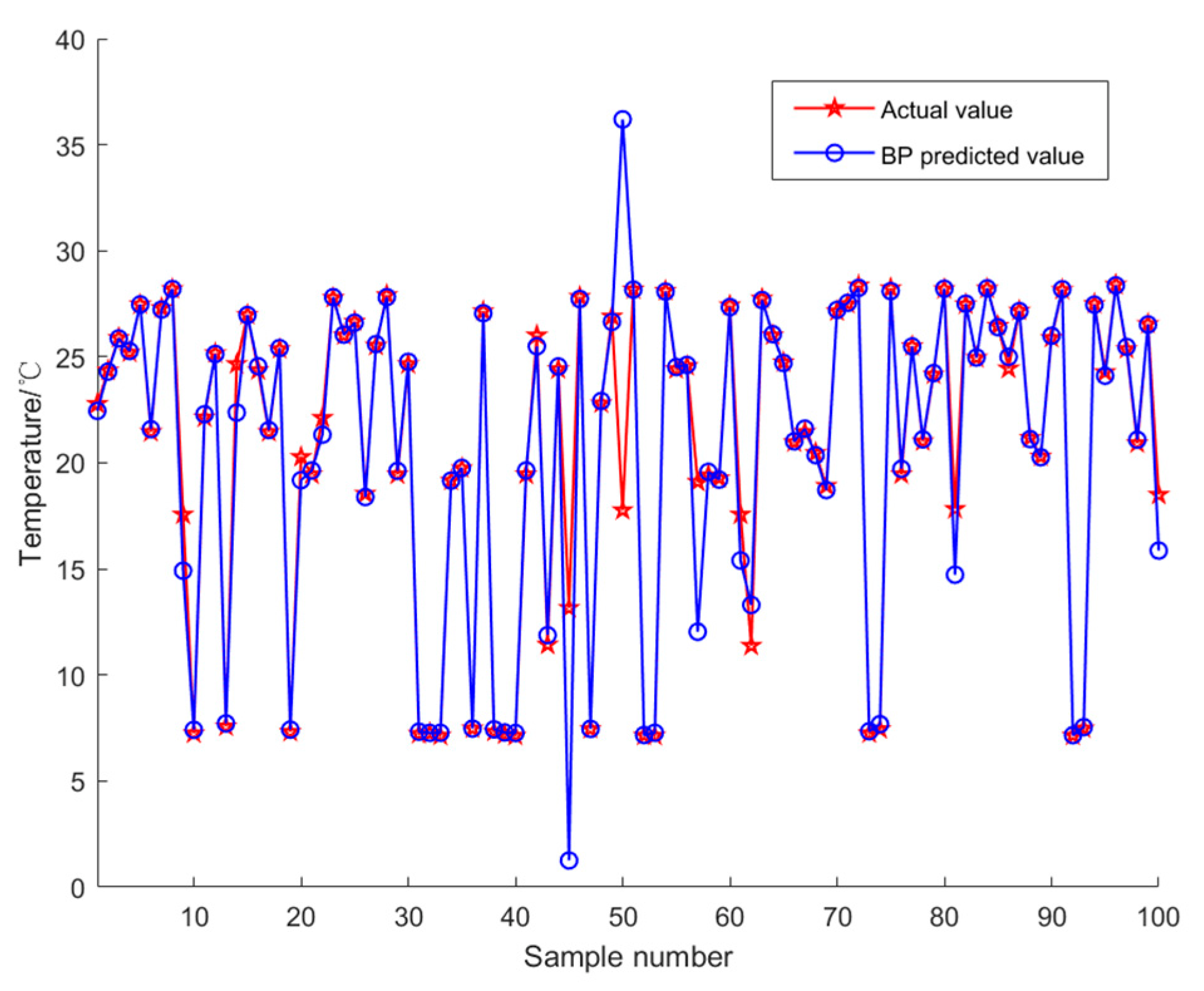 Applsci 13 03230 g009