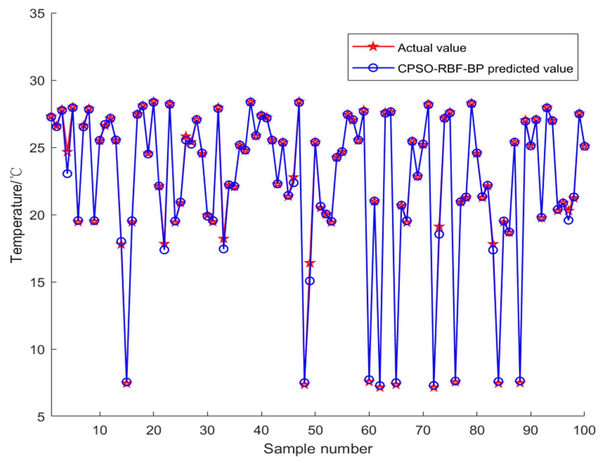 Applsci 13 03230 g011