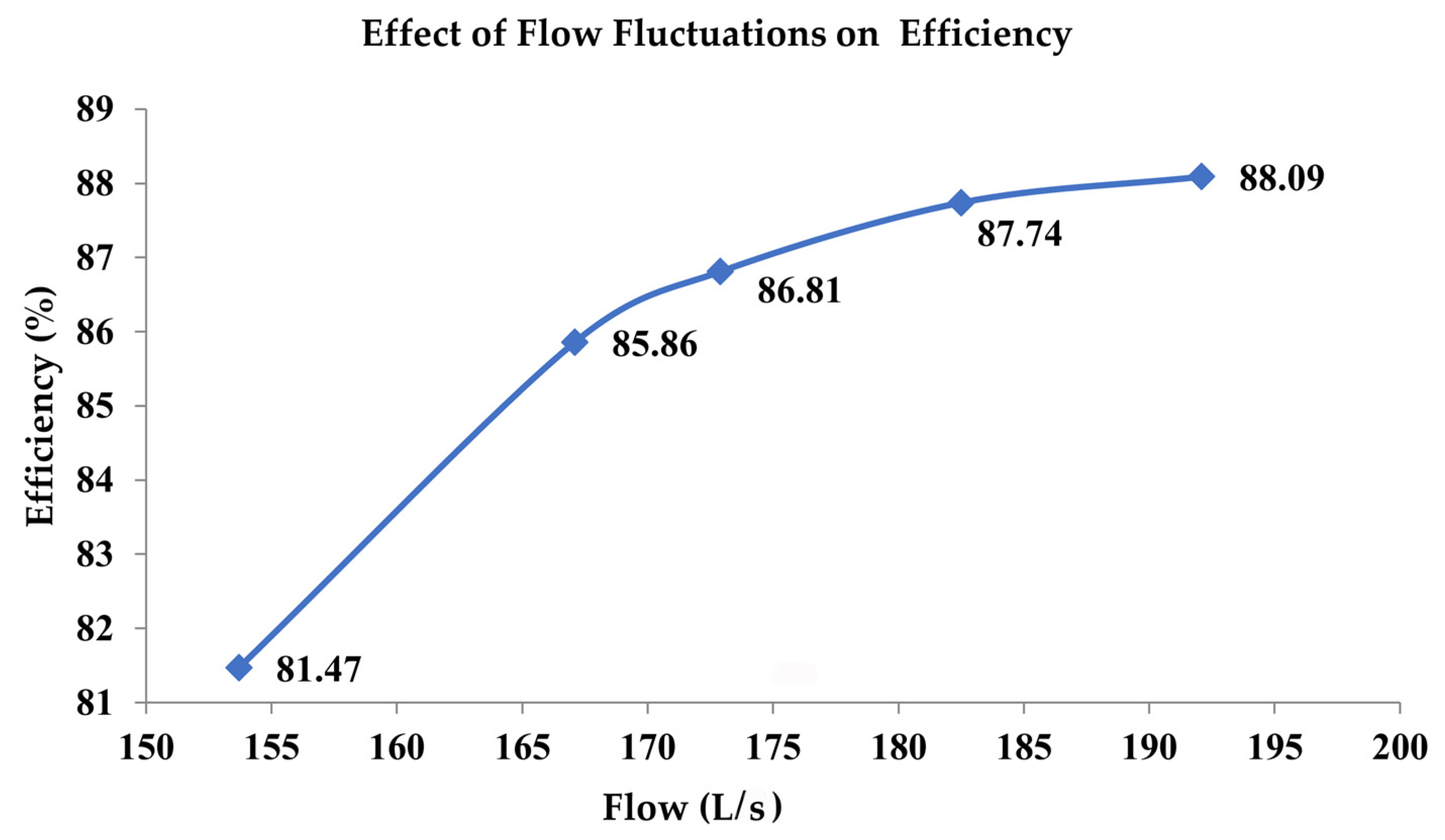 Applsci 13 03232 g001