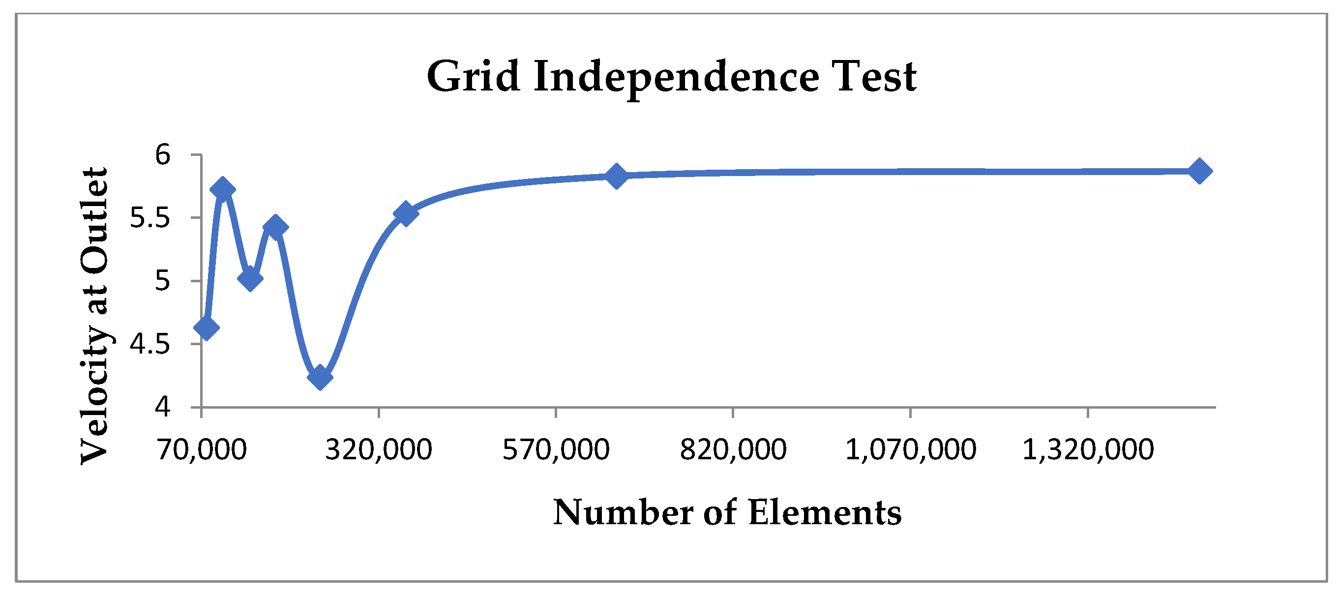 Applsci 13 03232 g003