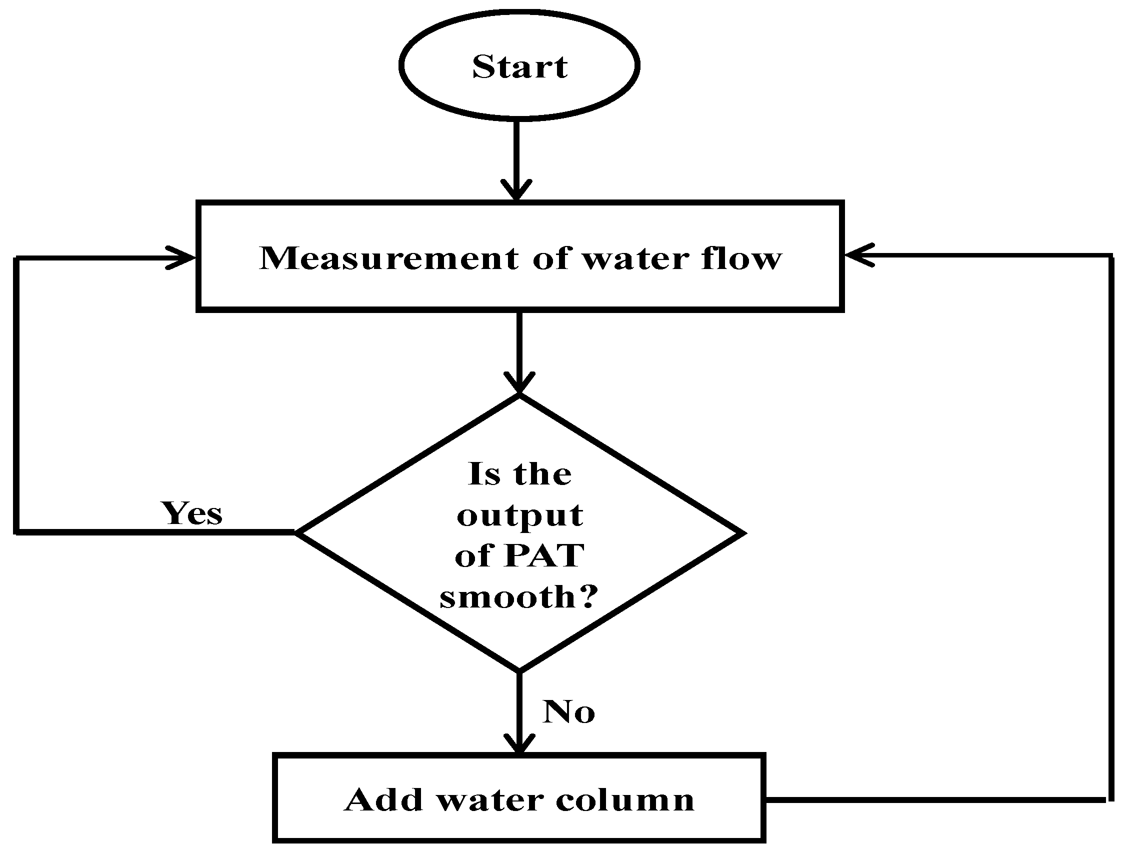 Applsci 13 03232 g006