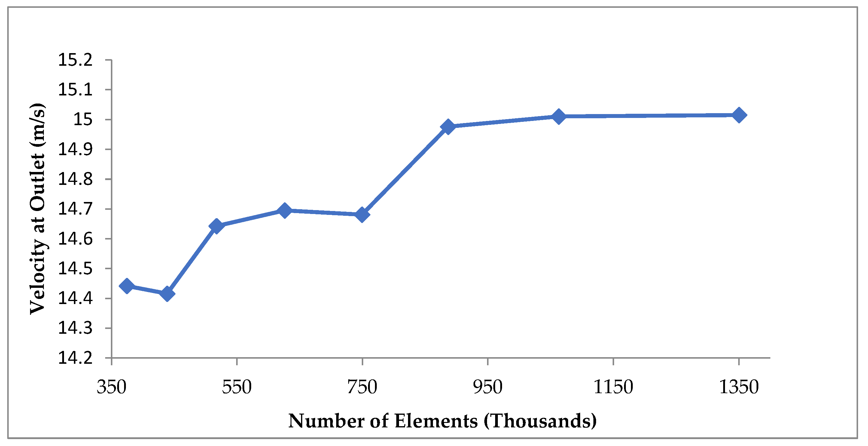 Applsci 13 03232 g010