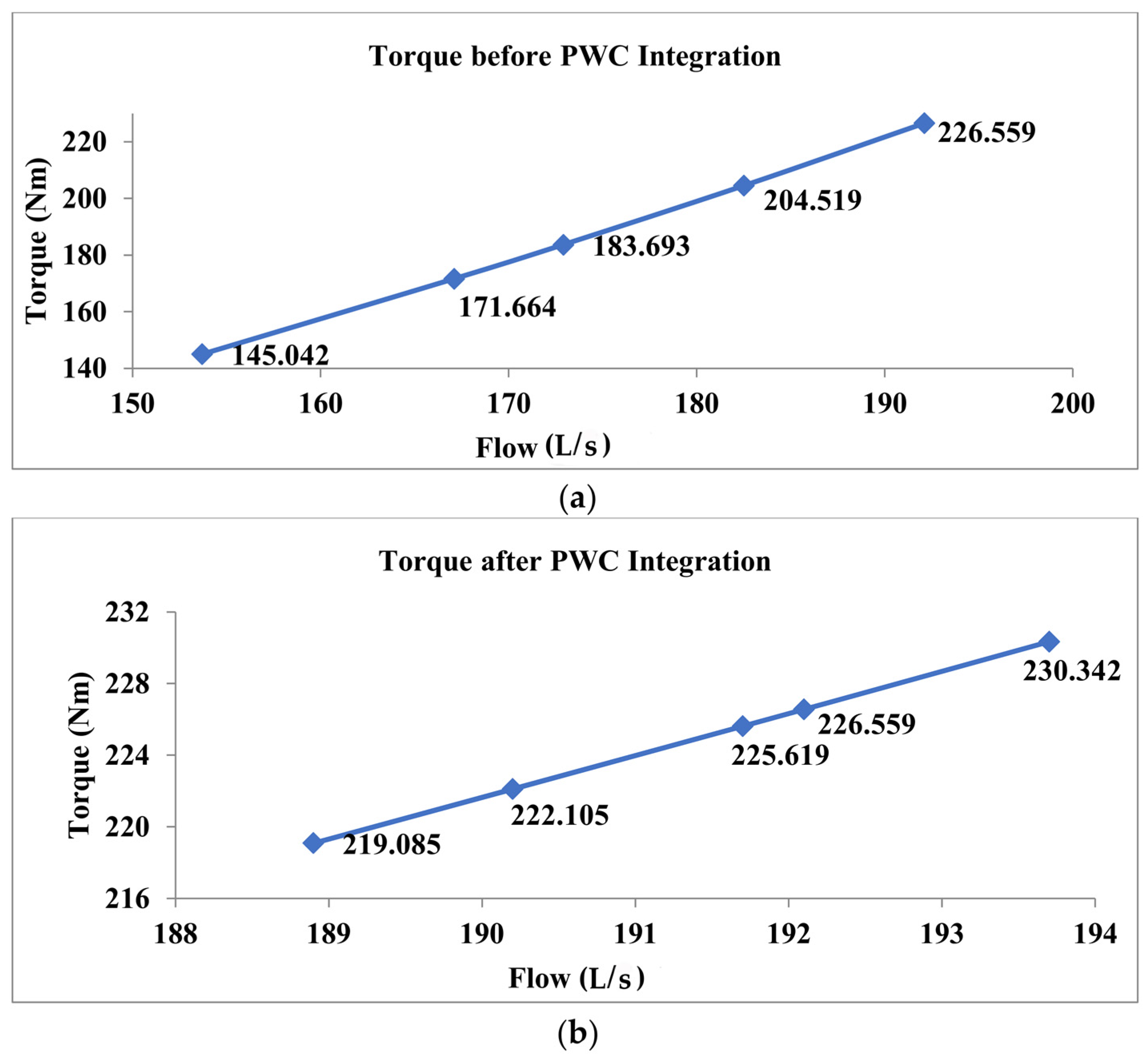 Applsci 13 03232 g012