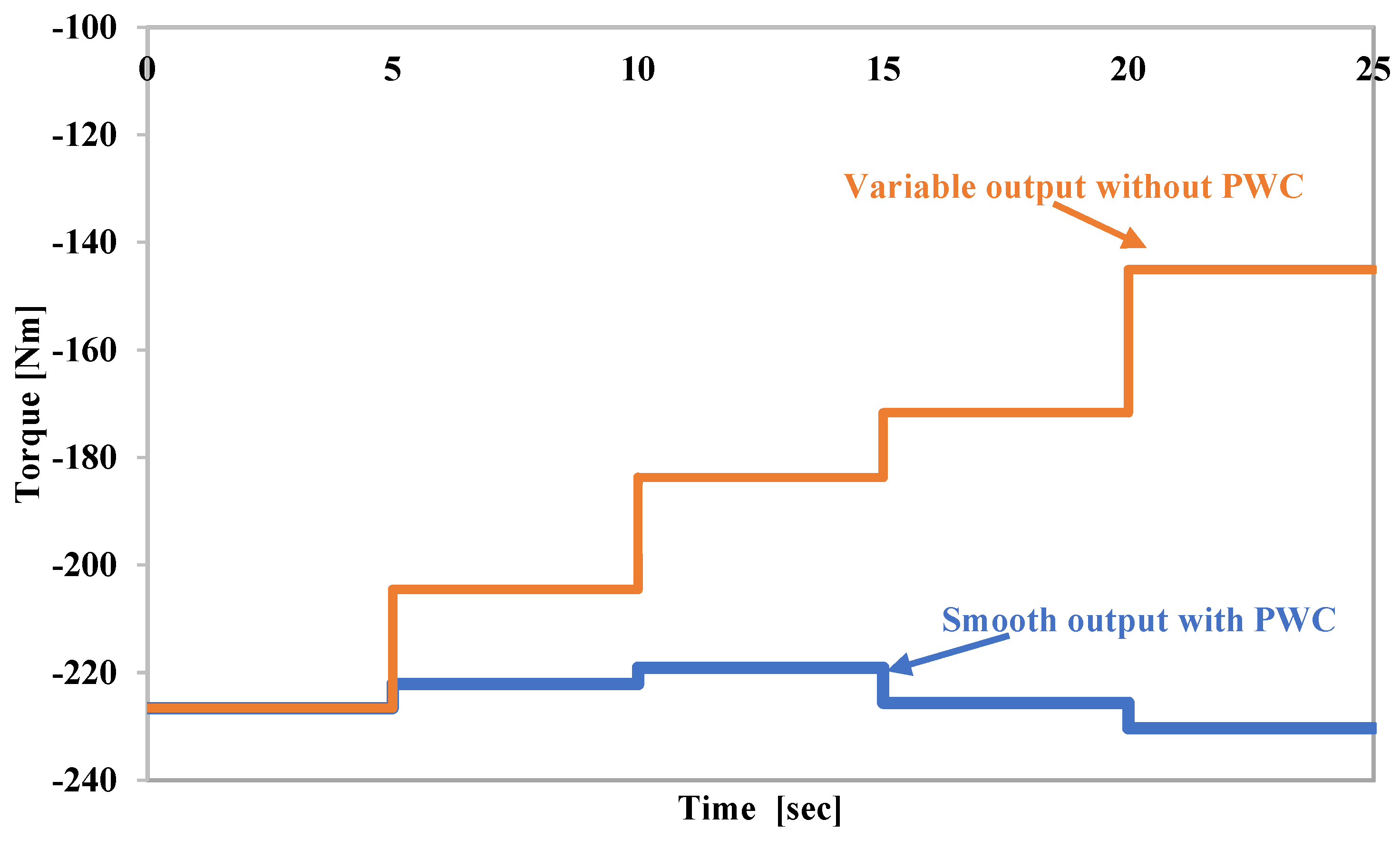 Applsci 13 03232 g014