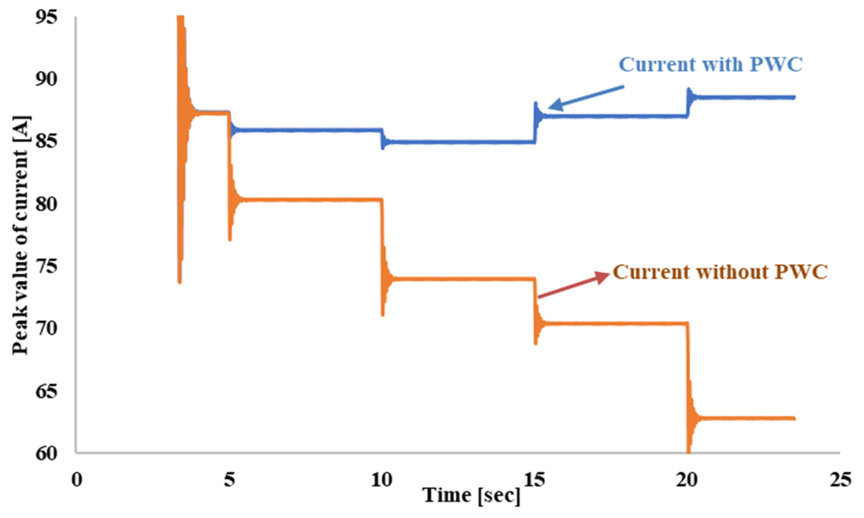 Applsci 13 03232 g015