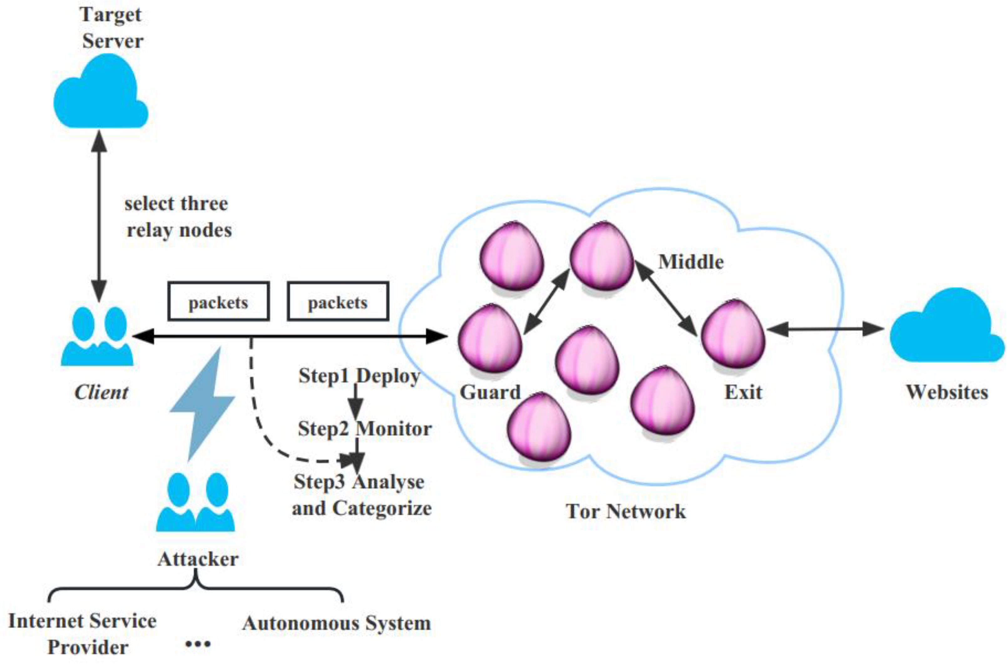 Applsci 13 03243 g001